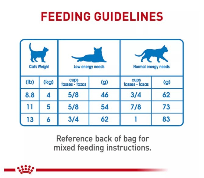 Royal Canin Feline Care Nutrition Weight Care Adult Dry Cat Food, 14 lbs.
