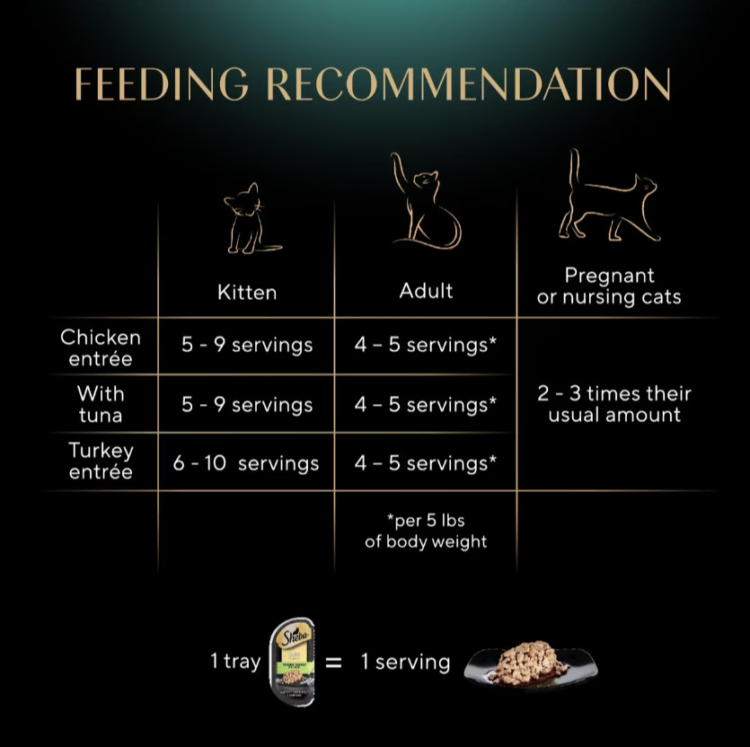 Sheba Perfect Portions Variety Pack Grain-Free Cuts in Gravy Wet Cat Food,72×2.6