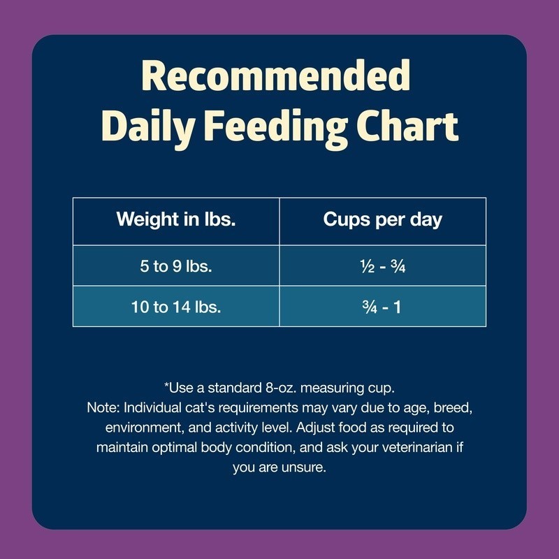 Grain Free Dry Cat Food Chicken Recipe Mature Cats Heart Health Nutrition New