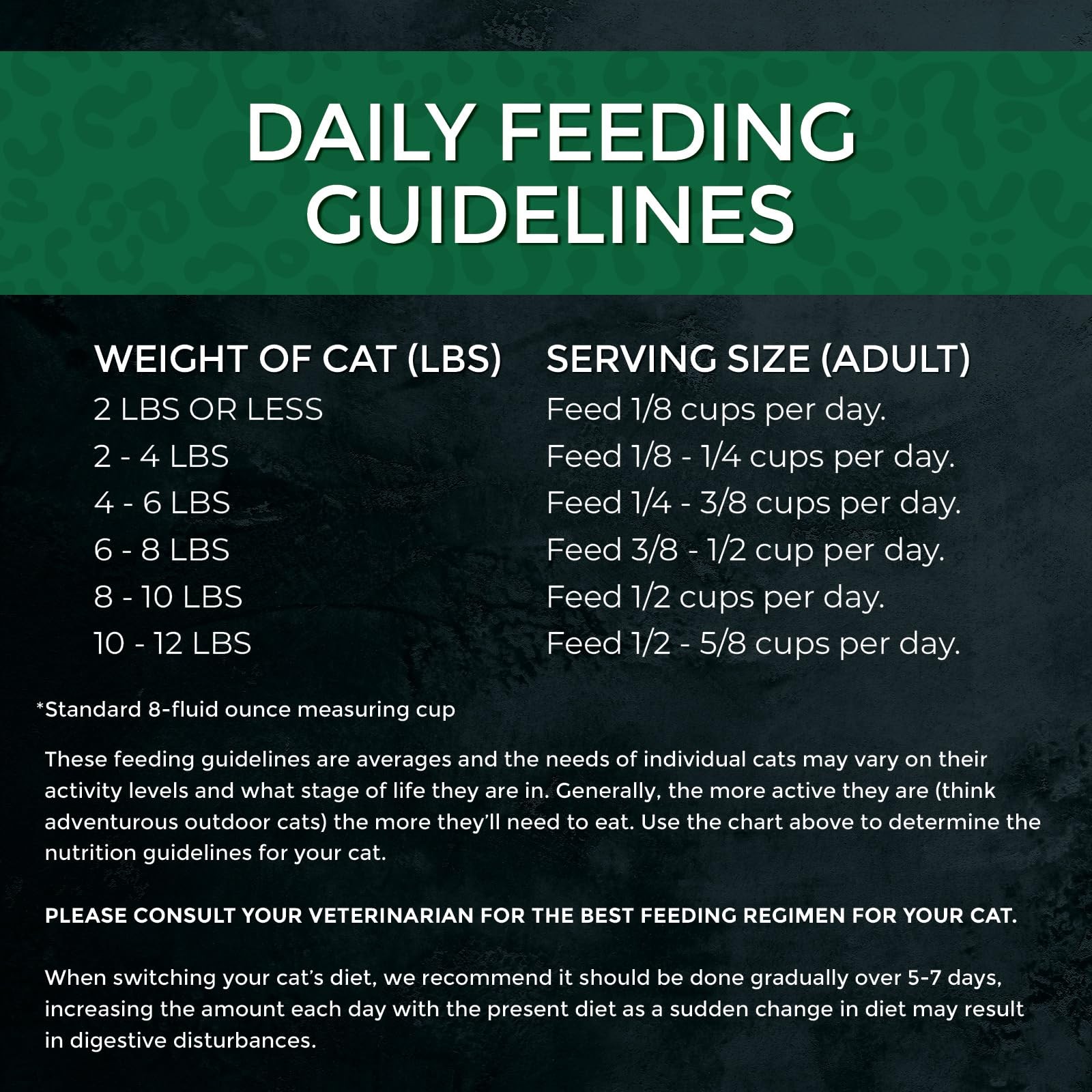 Market Fresh Salmon & Chicken Recipe, Dry Cat Food, 10lb Bag