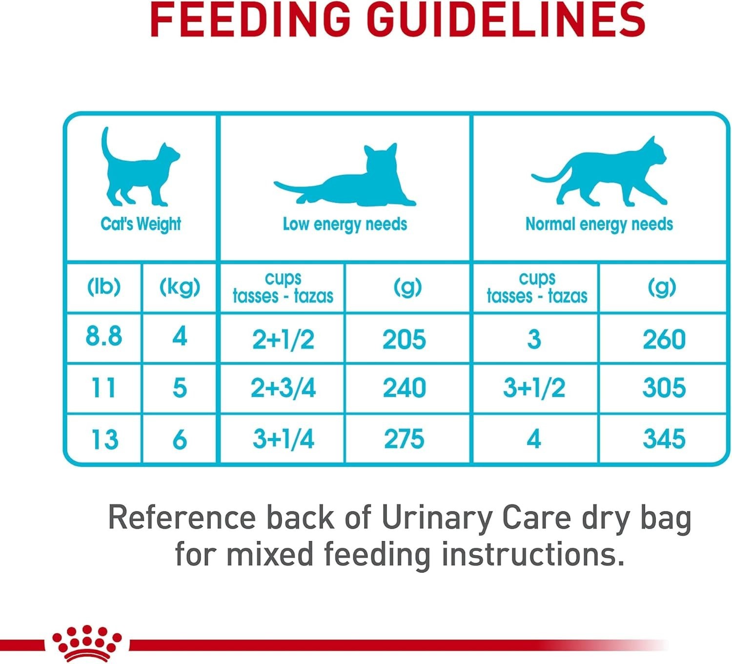 Royal Canin Feline Urinary Care Thin Slices in Gravy Wet Cat Food, 24 cans 5.1oz
