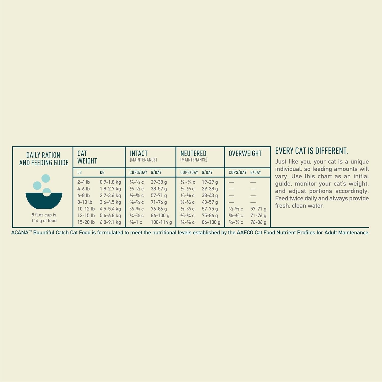Dry Cat Food Bountiful Catch Salmon Catfish & Herring 10lb Bag