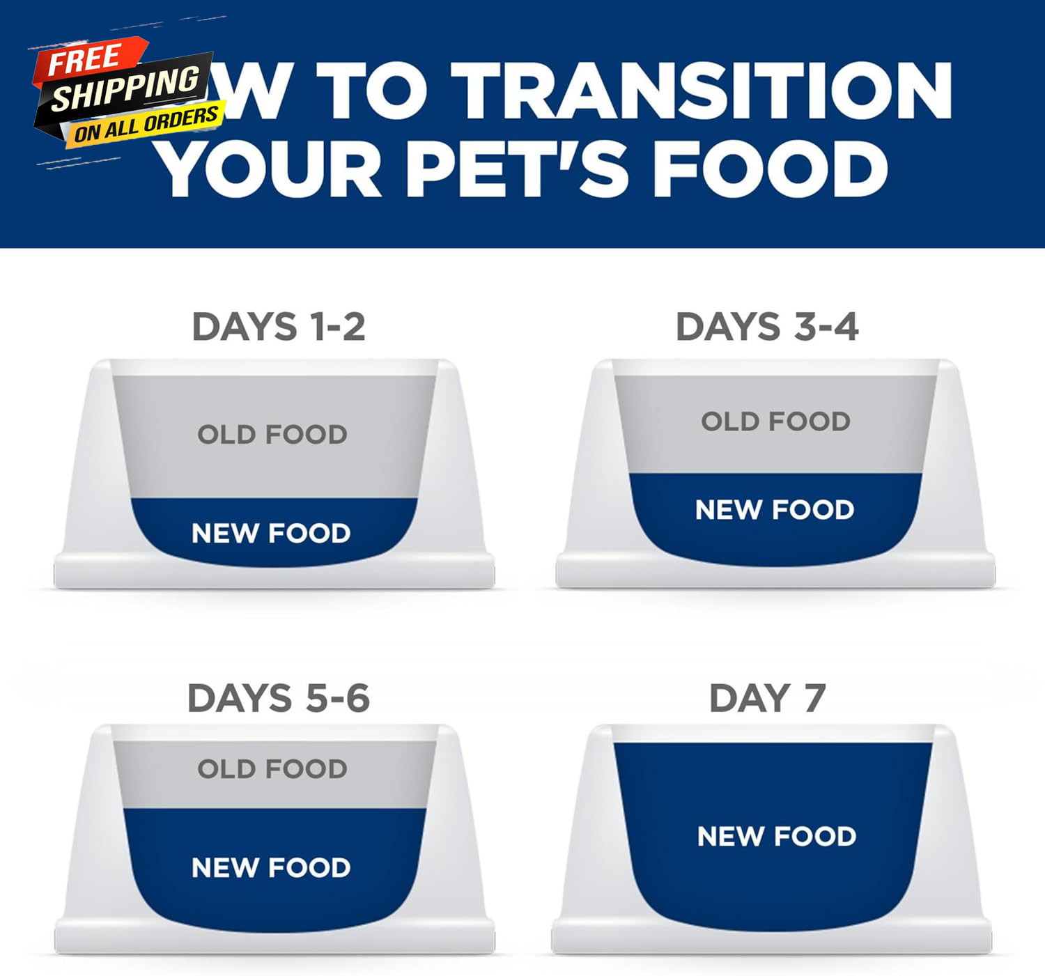 Kitten, Kitten Premium Nutrition, Wet Cat Food, 5.5 Oz Can, Case of 24