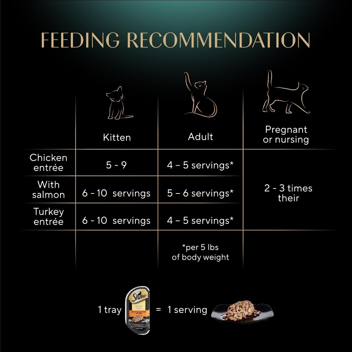Sheba Perfect Portions Wet Cat Food Cut in Gravy Variety Pack Chicken 48 Serving