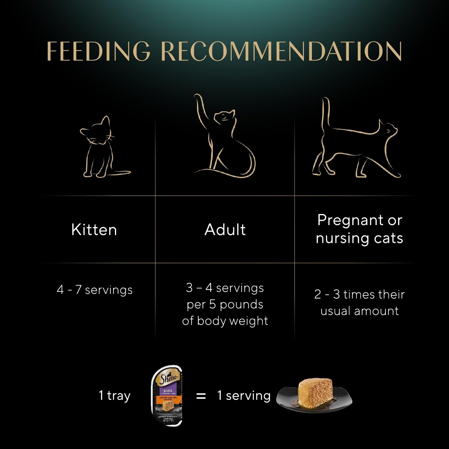 Perfect Portions Paté Wet Cat Food Trays (24 Count, 48 Servings), Savory Chicken