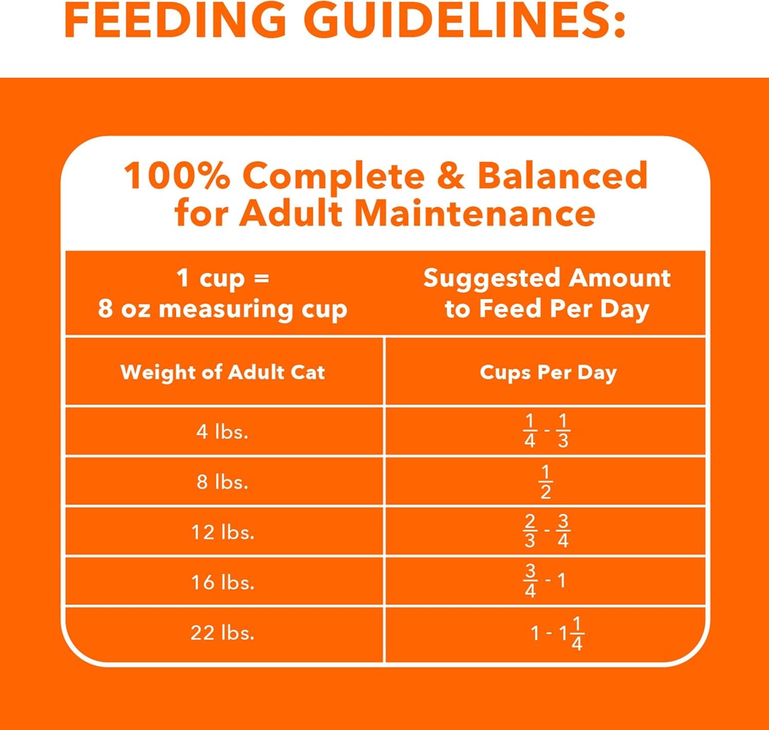 IAMS Proactive Health Adult Healthy Dry Cat Food with 7 Pound (Pack of 1)