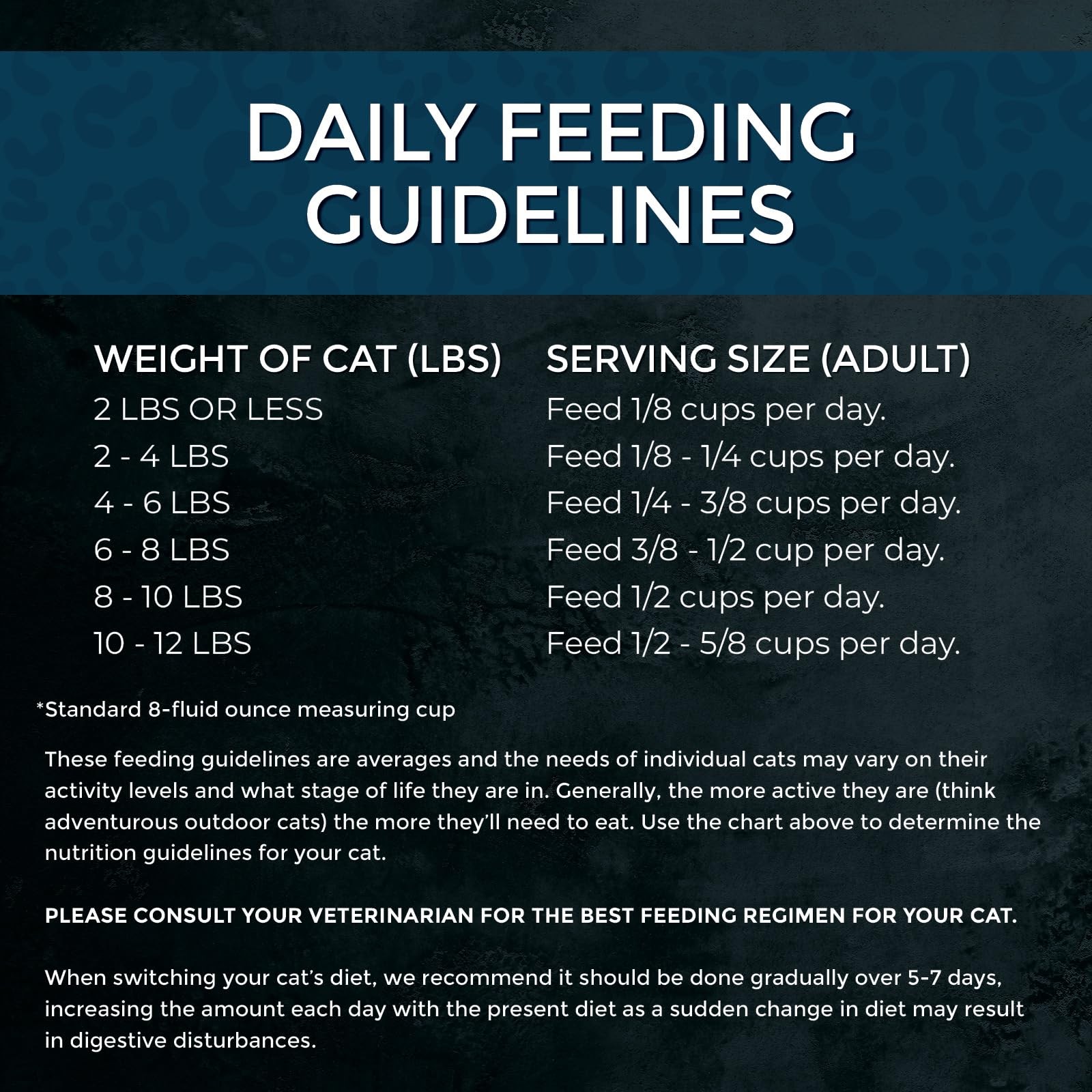Market Fresh Salmon Recipe,Dry Cat Food, 10lb Bag