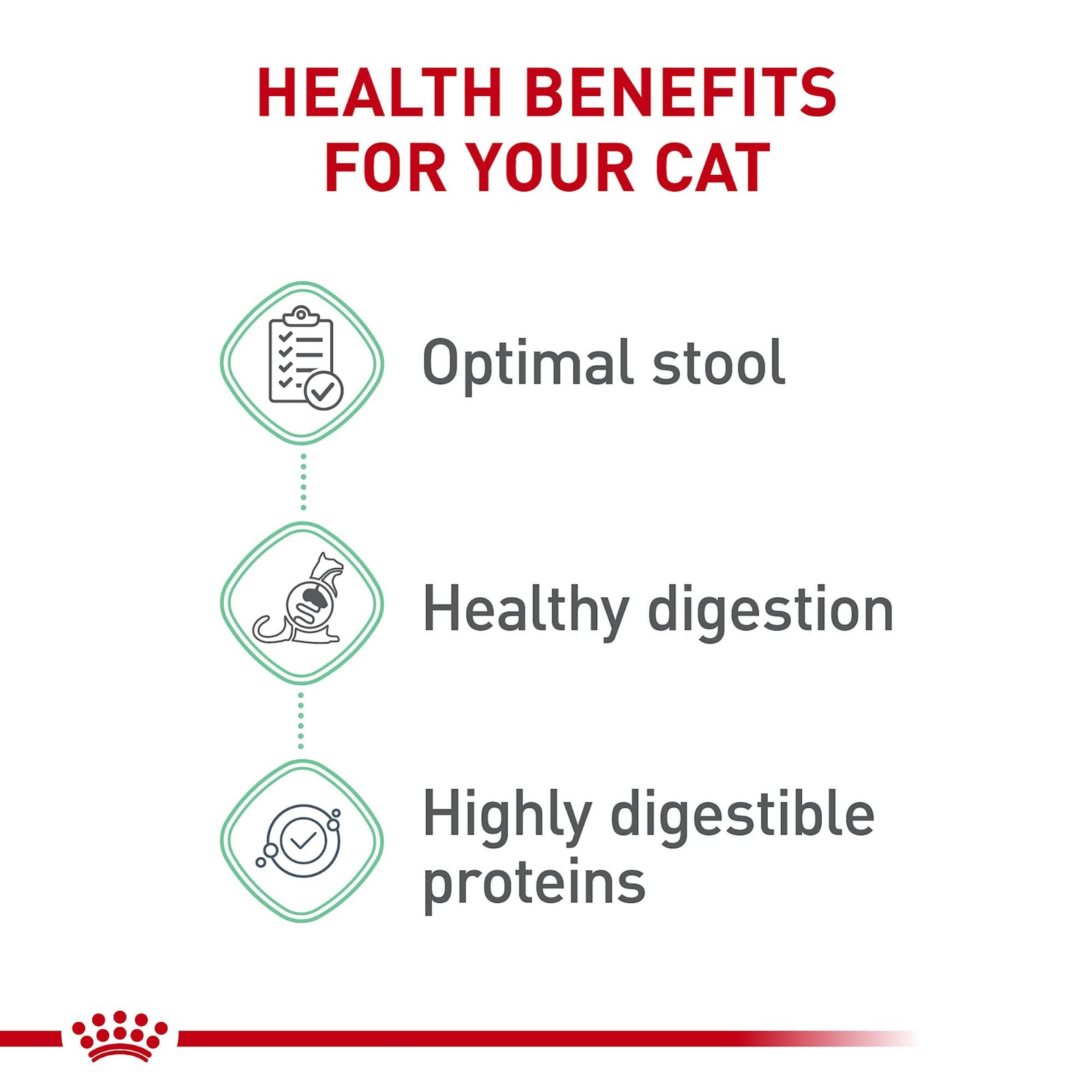 Royal Canin Feline Care Nutrition Digestive Adult 6 Ounce (Pack of 1)
