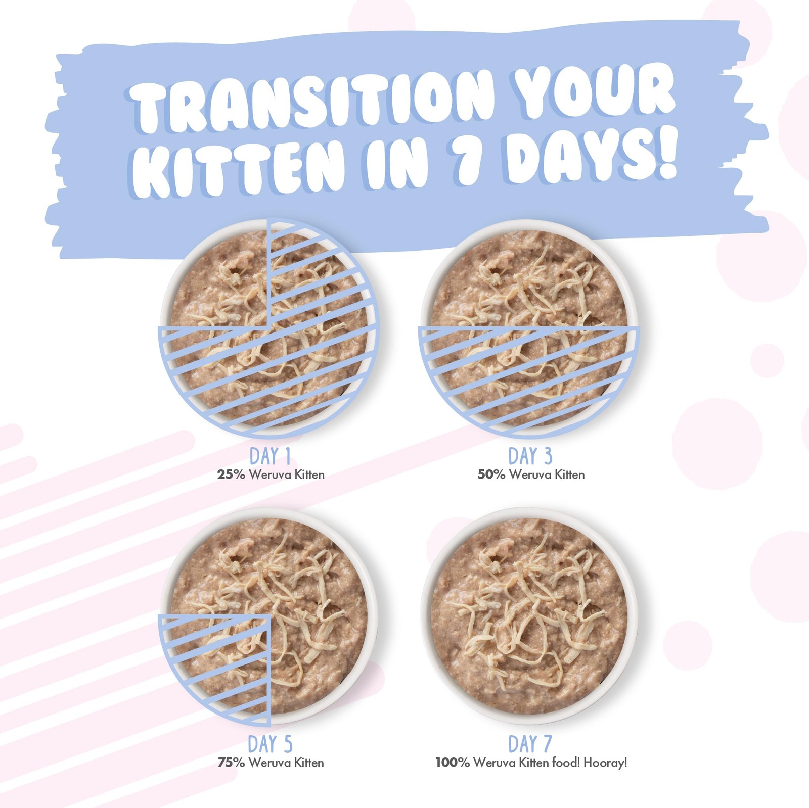 Weruva Kitten, Fur Baby Favorites Variety Pack, 3oz Can 3 Ounce (Pack of 12)