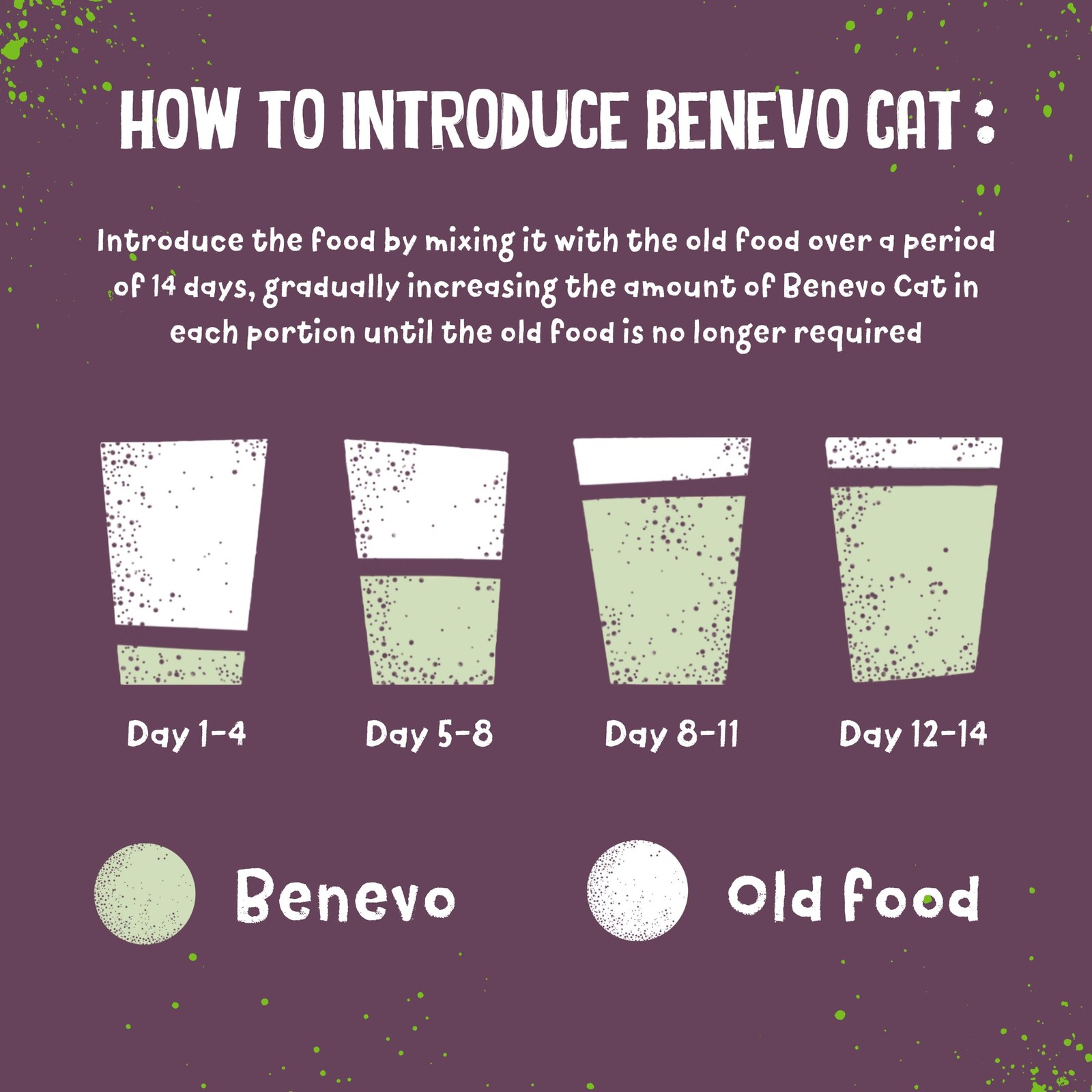Benevo Vegan cat Food for Adult Cats 2kg. Holistic, Meat-Free, Complete, Non…