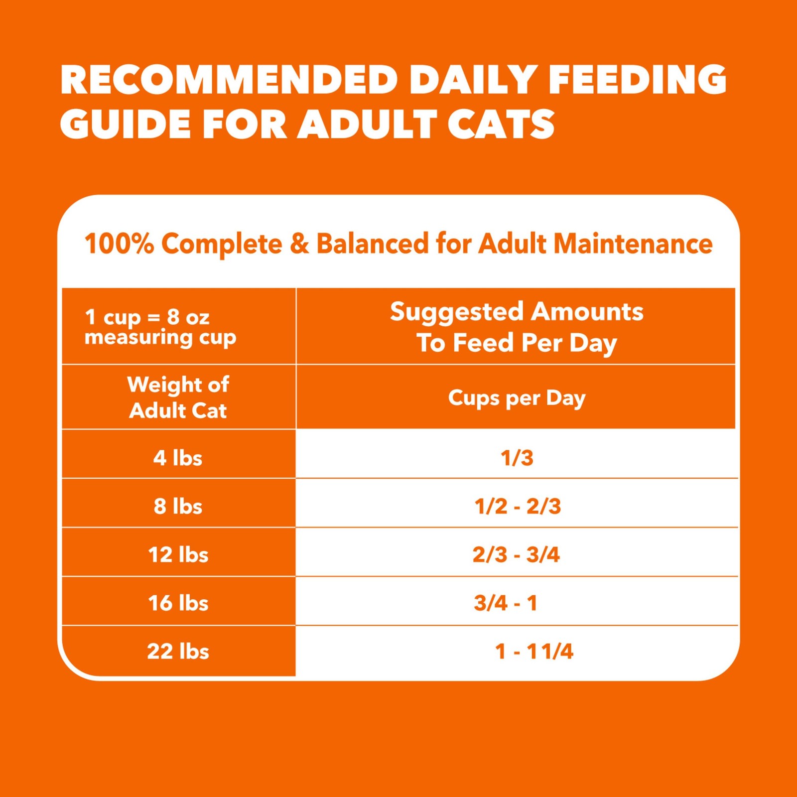 IAMS Proactive Health Dry Cat Food Hairball 16 Pound (Pack of 1), Chicken