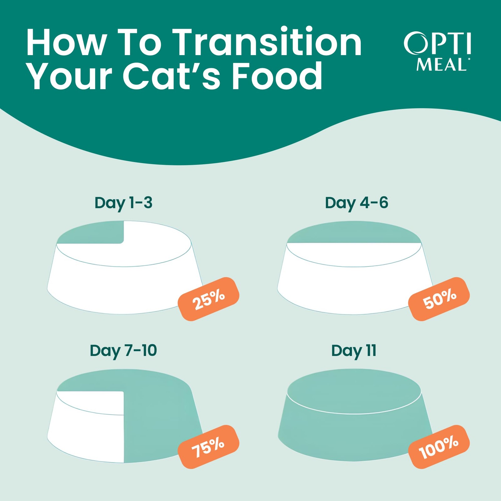 Grain-Free Wet Cat Food Pouches – Beef & Rabbit in Savory Gravy, High Protein &