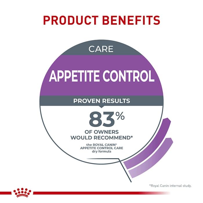 Royal Canin Appetite Control Spayed/Neutered Dry Adult Cat Food, 6 lb. bag