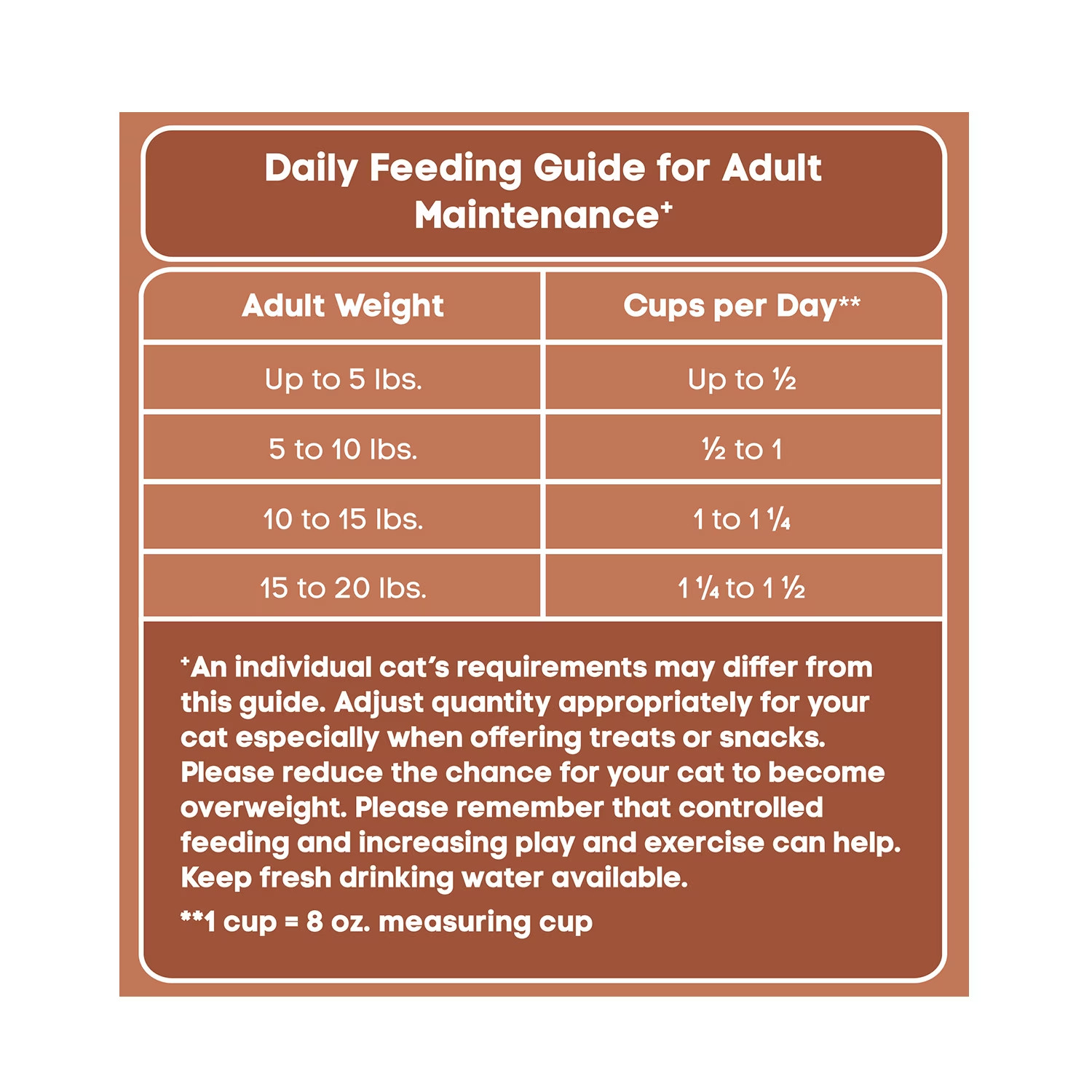 NEW 2 pack Special Kitty Outdoor Formula Dry Cat Food, 44 lb Bag FREESHIPPING