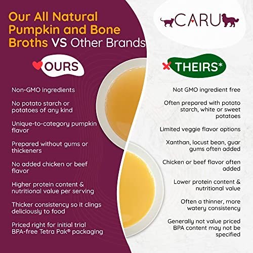 Caru – Daily Dish Chicken Bone Broth – Meal Topper for Dogs & Cats – Supports Ov