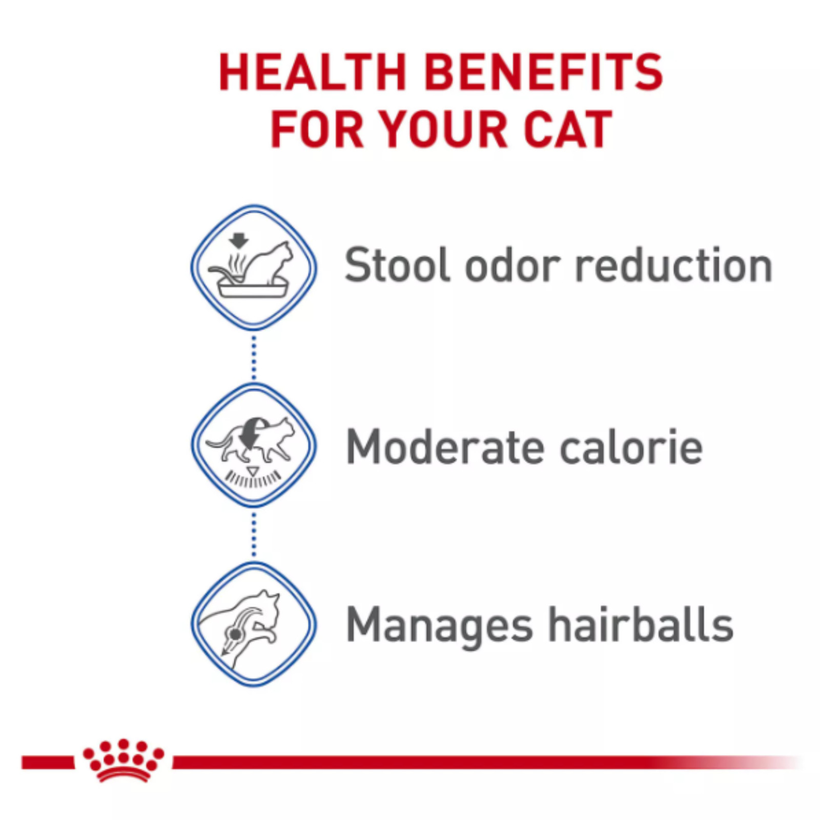 Royal Canin Feline Health Nutrition Indoor Adult Dry Cat Food 15LB