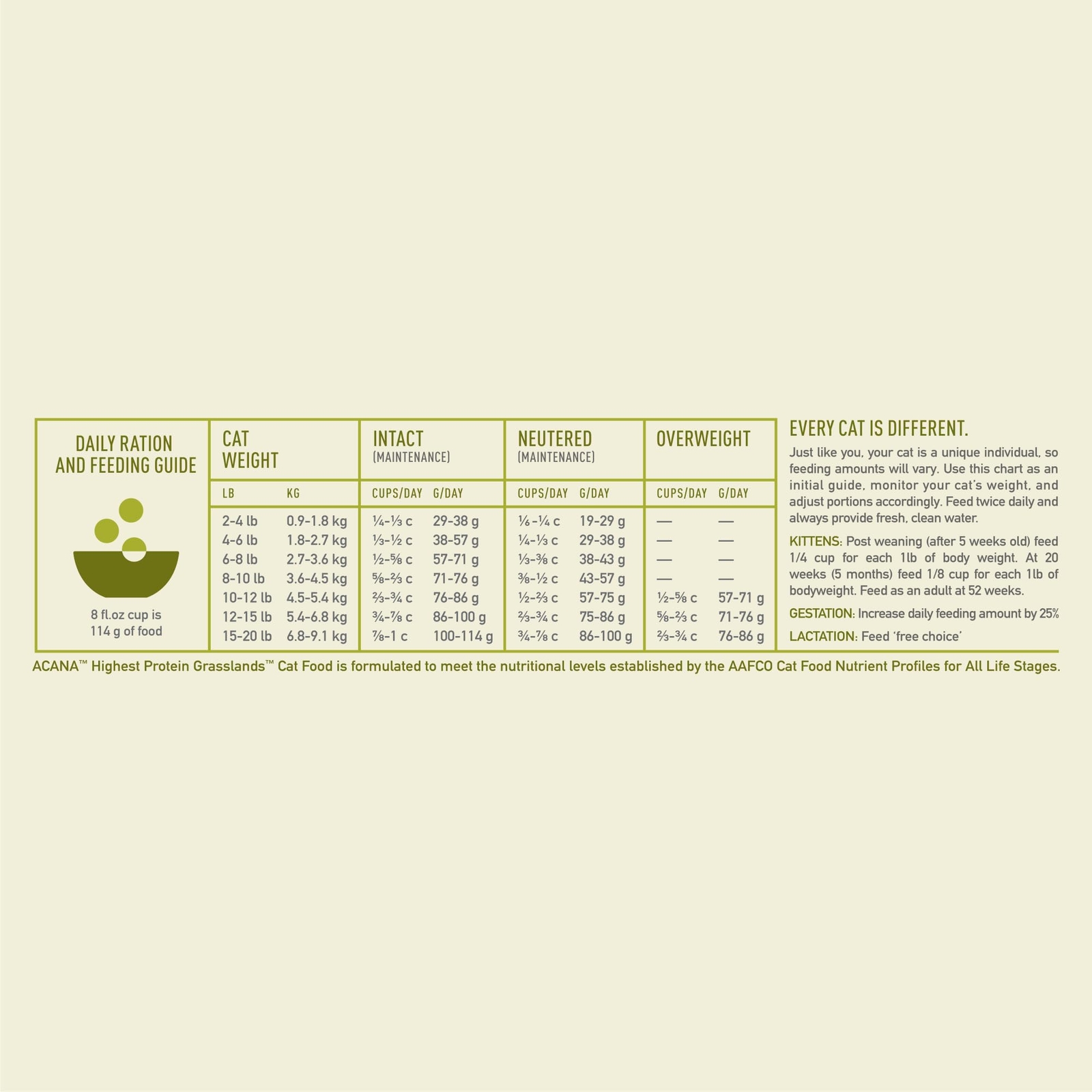 ACANA Highest Protein Grasslands Grain Free Dry Cat Food 10 lb Bag
