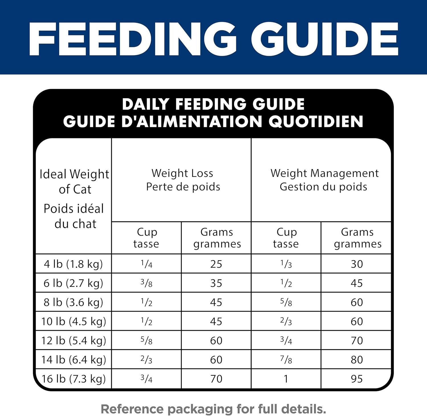 Adult Dry Cat Food Chicken 3 lb Bag Weight Management Lean Muscle Support