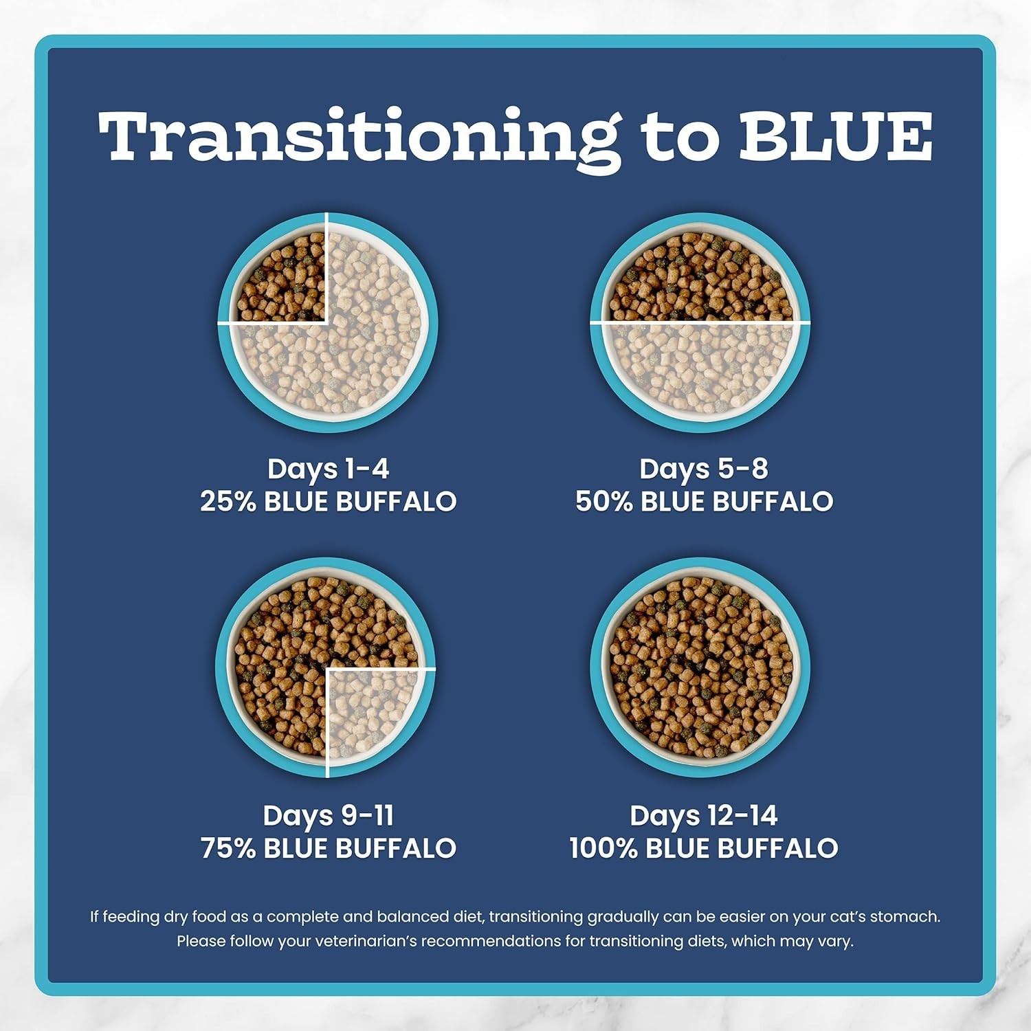2 Pack Blue Buffalo Tastefuls Indoor Adult Dry Cat Food Chicken Brown Rice 15 lb