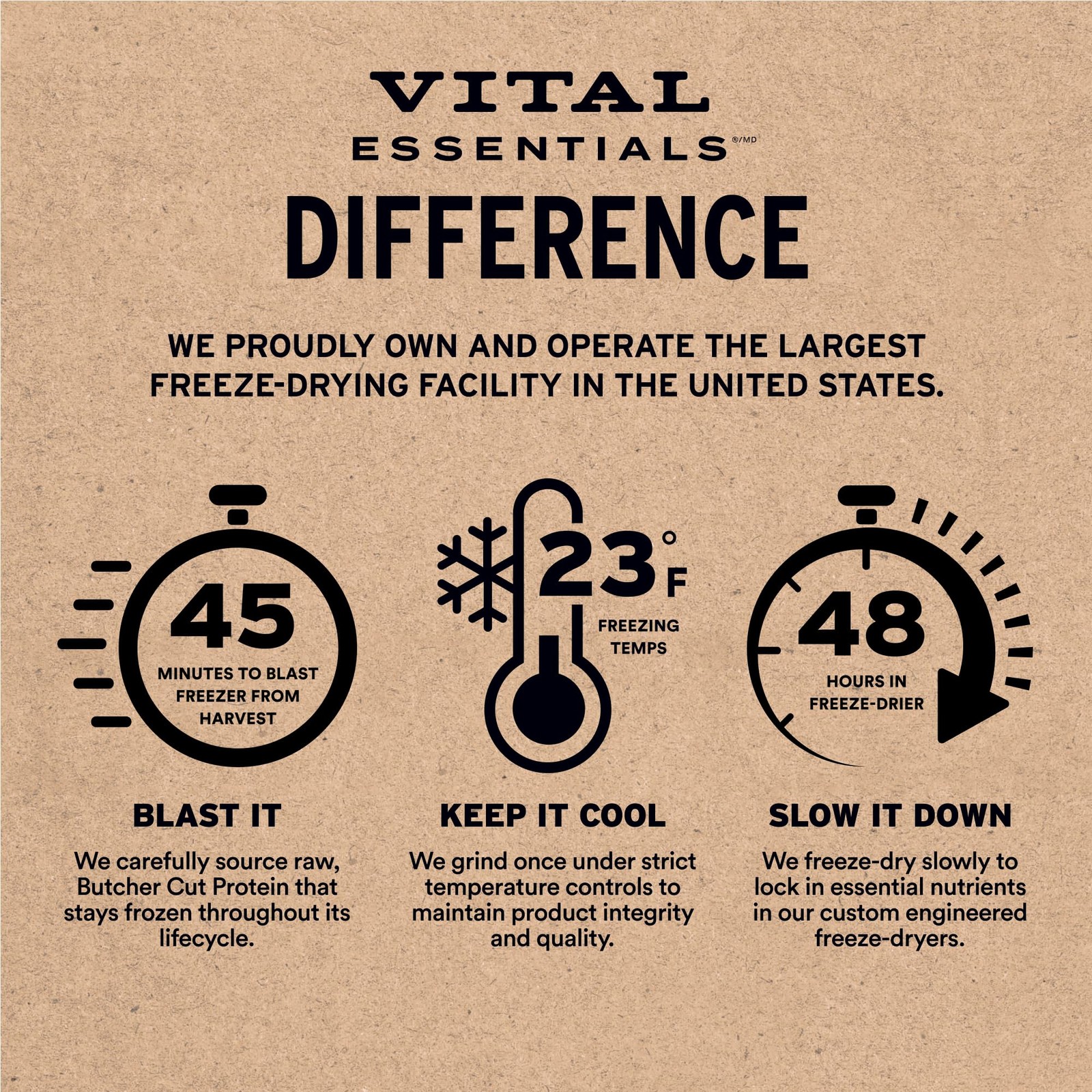 Vital Essentials Freeze Dried Raw 0.8 Ounce (Pack of 1), New Packaging