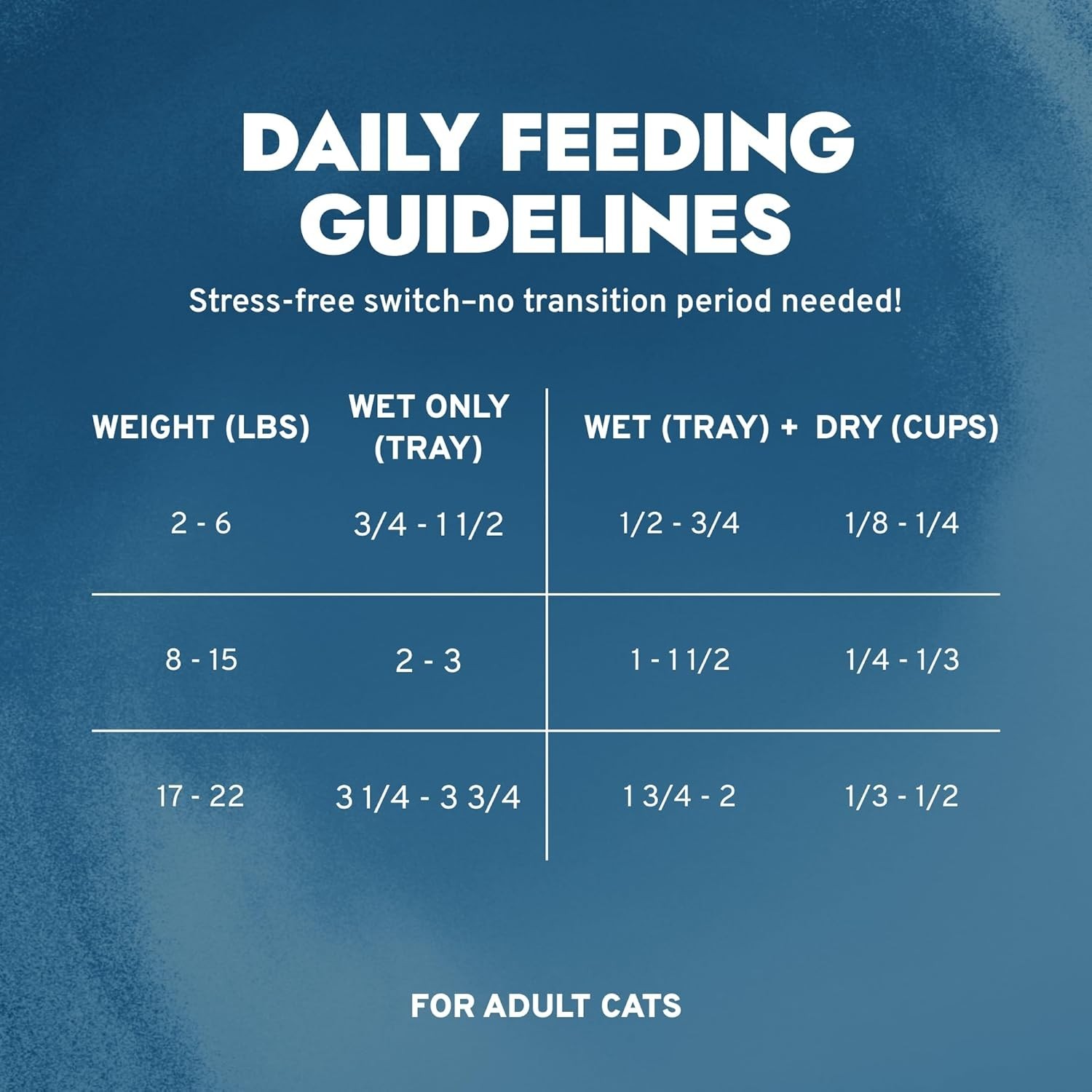 Cat Food Vet-Formulated Renal Wet Cat Food Non GMO Kidney Care Food W/ Lamb