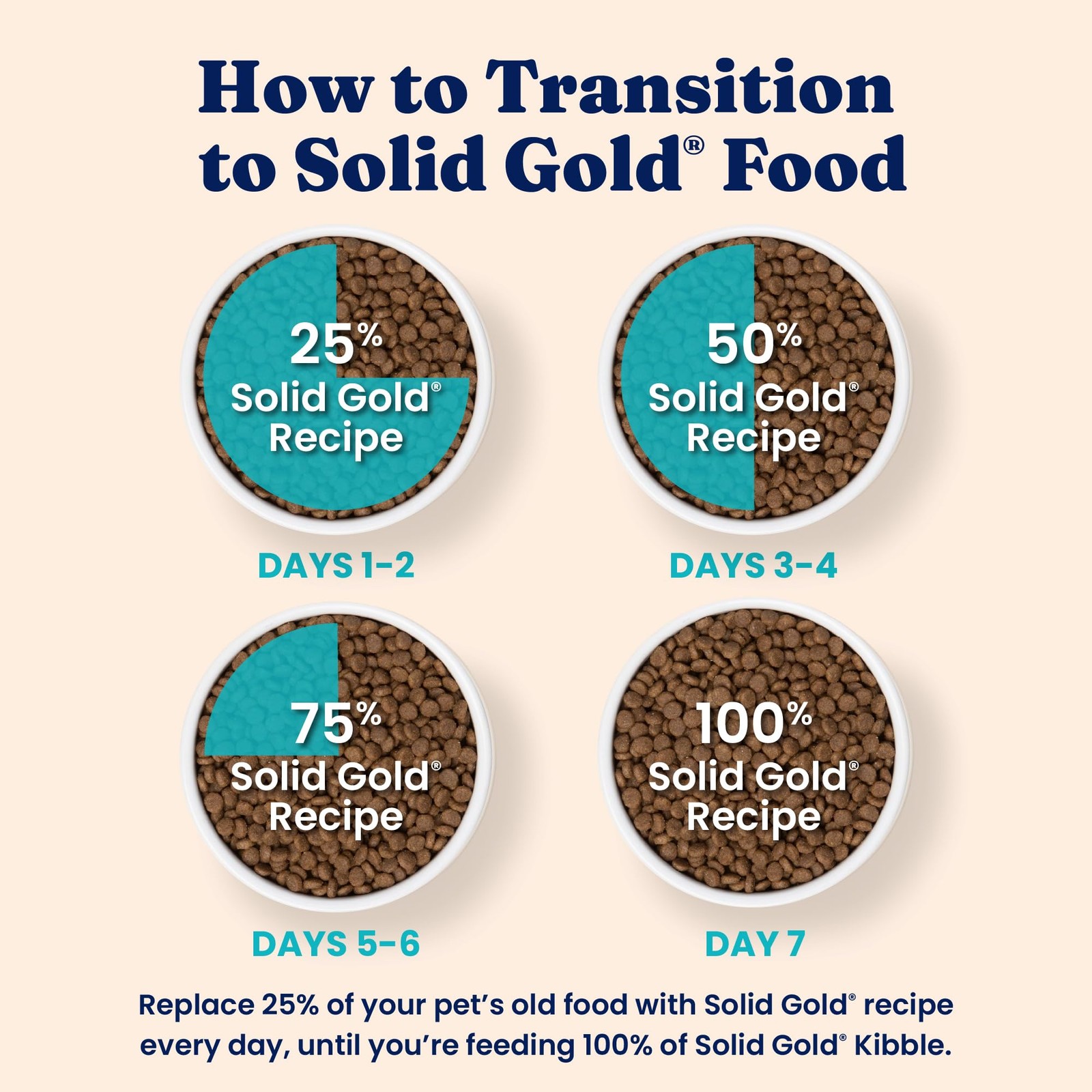 Solid Gold Indoor Dry Cat Food – Let’s Stay In Cat Food Dry Kibble for Indoor Ca