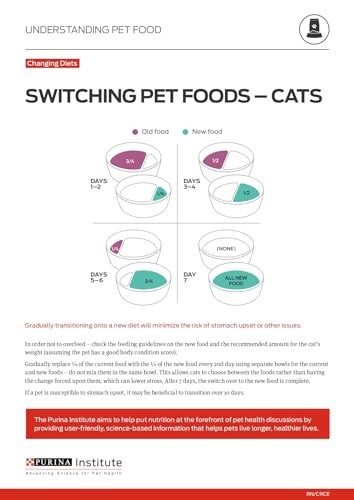 Purina ONE Sensitive Stomach, 3.5 Pound (Pack of 1), lb. Bag