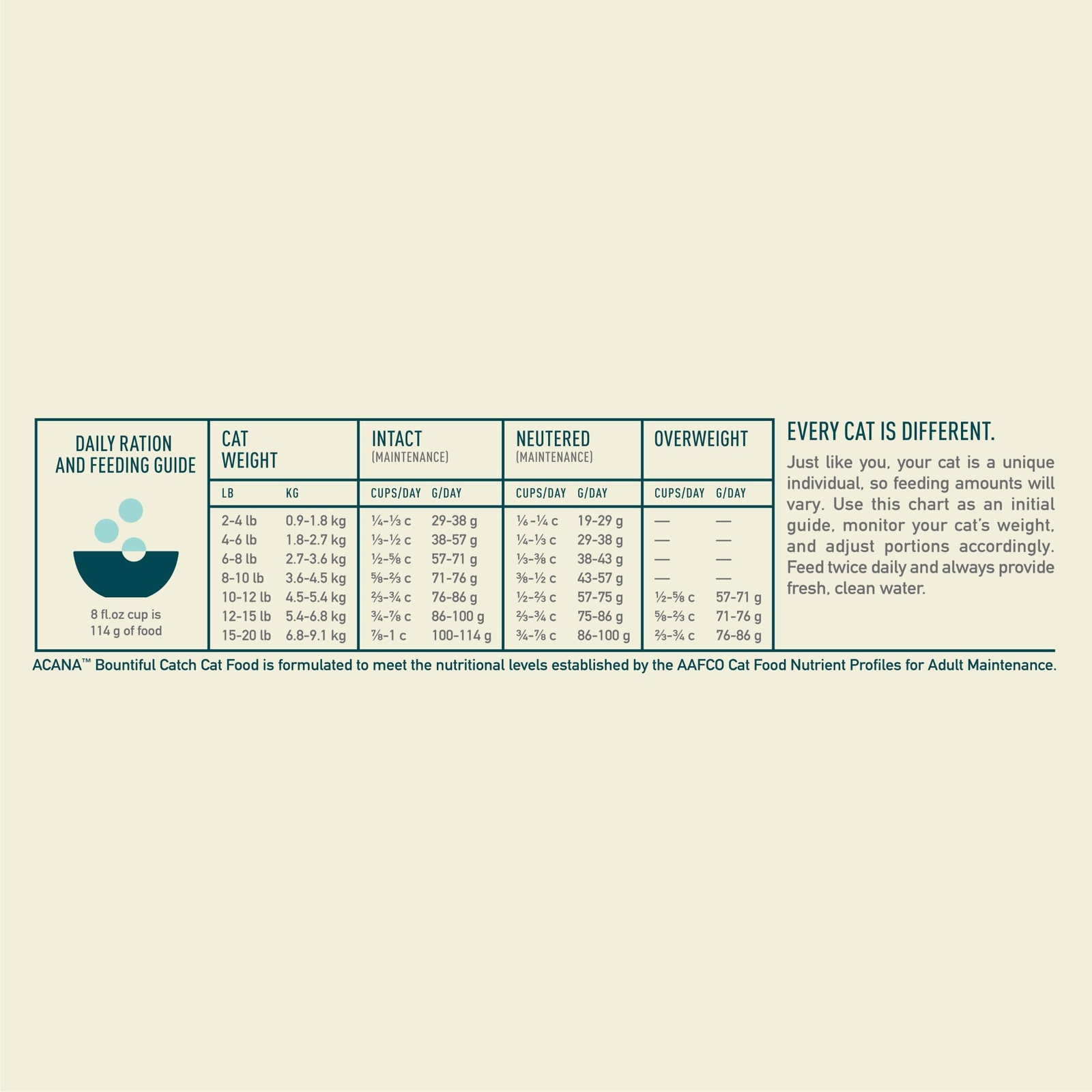 ACANA Bountiful Catch Salmon Whole Herring Dry Cat Food 10 lb High Protein