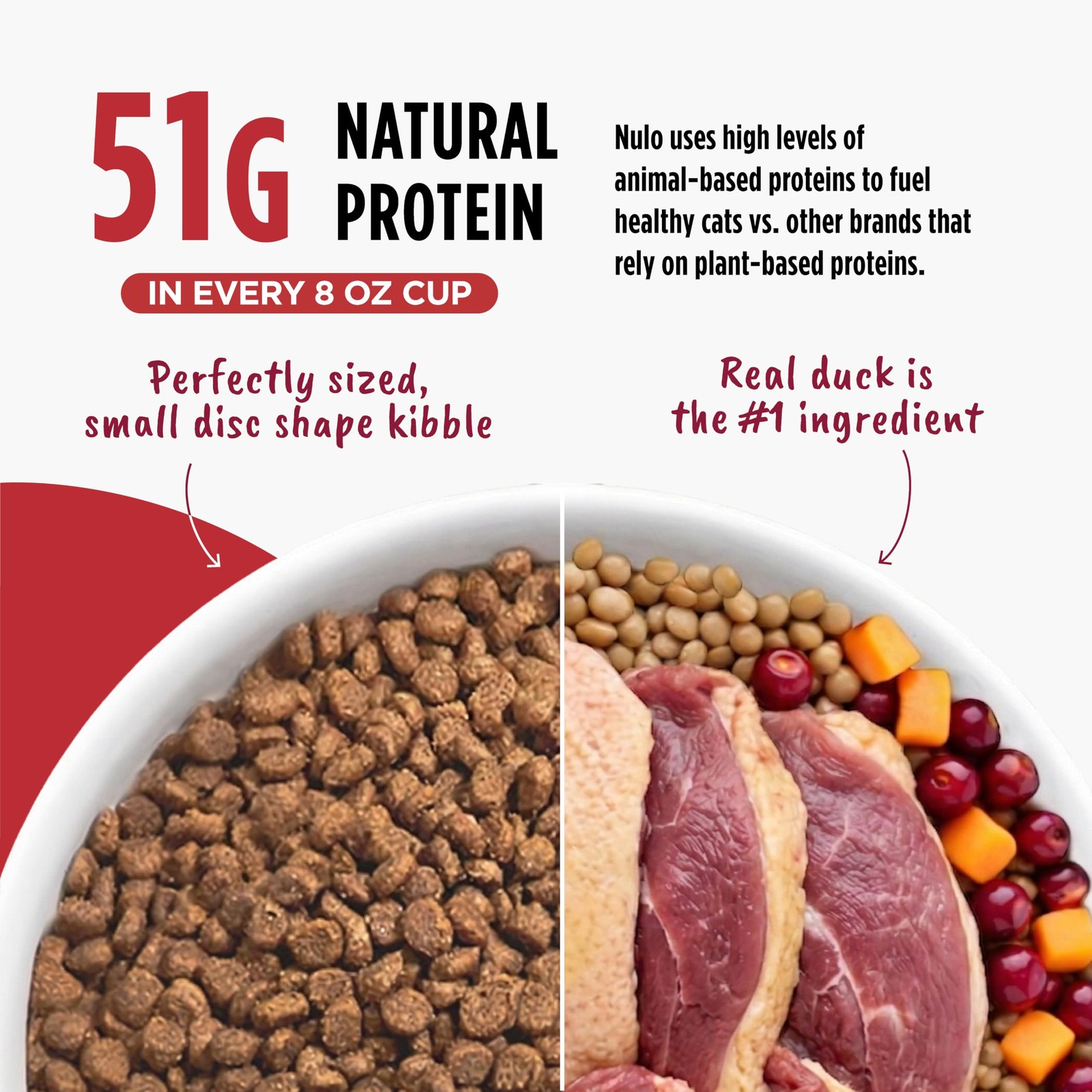 Nulo FreeStyle Dry Cat Food Indoor – Duck & Cod, High Protein Grain-Free Dry …