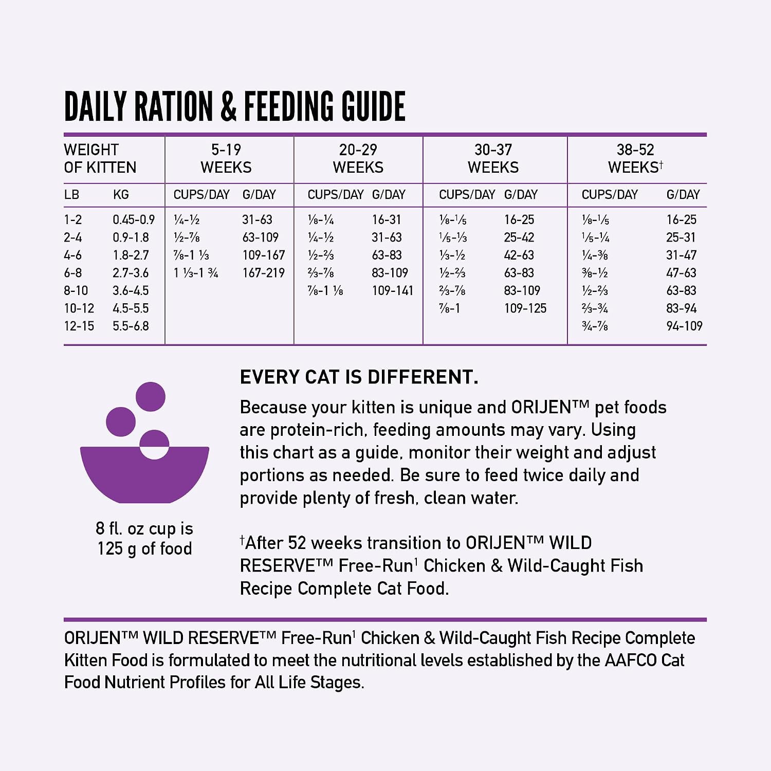 ORIJEN Wild Reserve Dry Cat Food Free-Run Chicken & Wild-Caught, 3.5Lb Bag | WHO