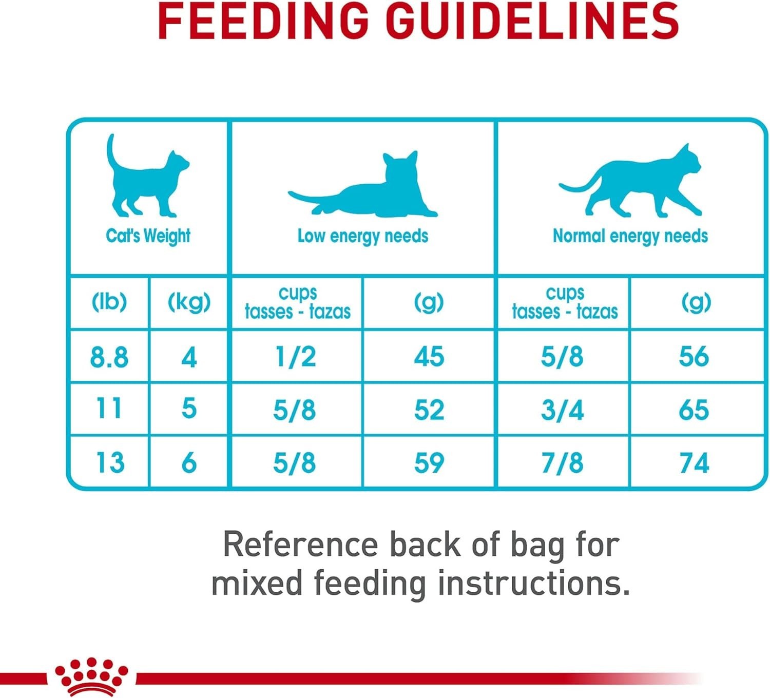 Feline Care Nutrition Urinary Care Adult Dry Cat Food, 6 lb Bag