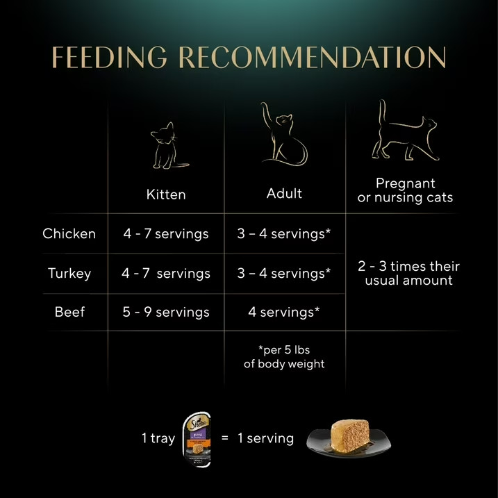 Sheba Wet Cat Food Pate Variety Pack, Savory Chicken, Roasted Turkey, and Tender