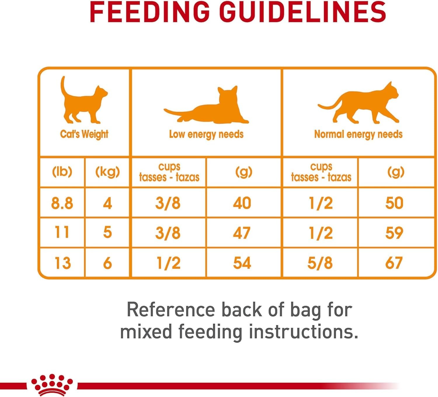 Feline Care Nutrition Hair & Skin Care Adult Dry Cat Food, 3 lb Bag