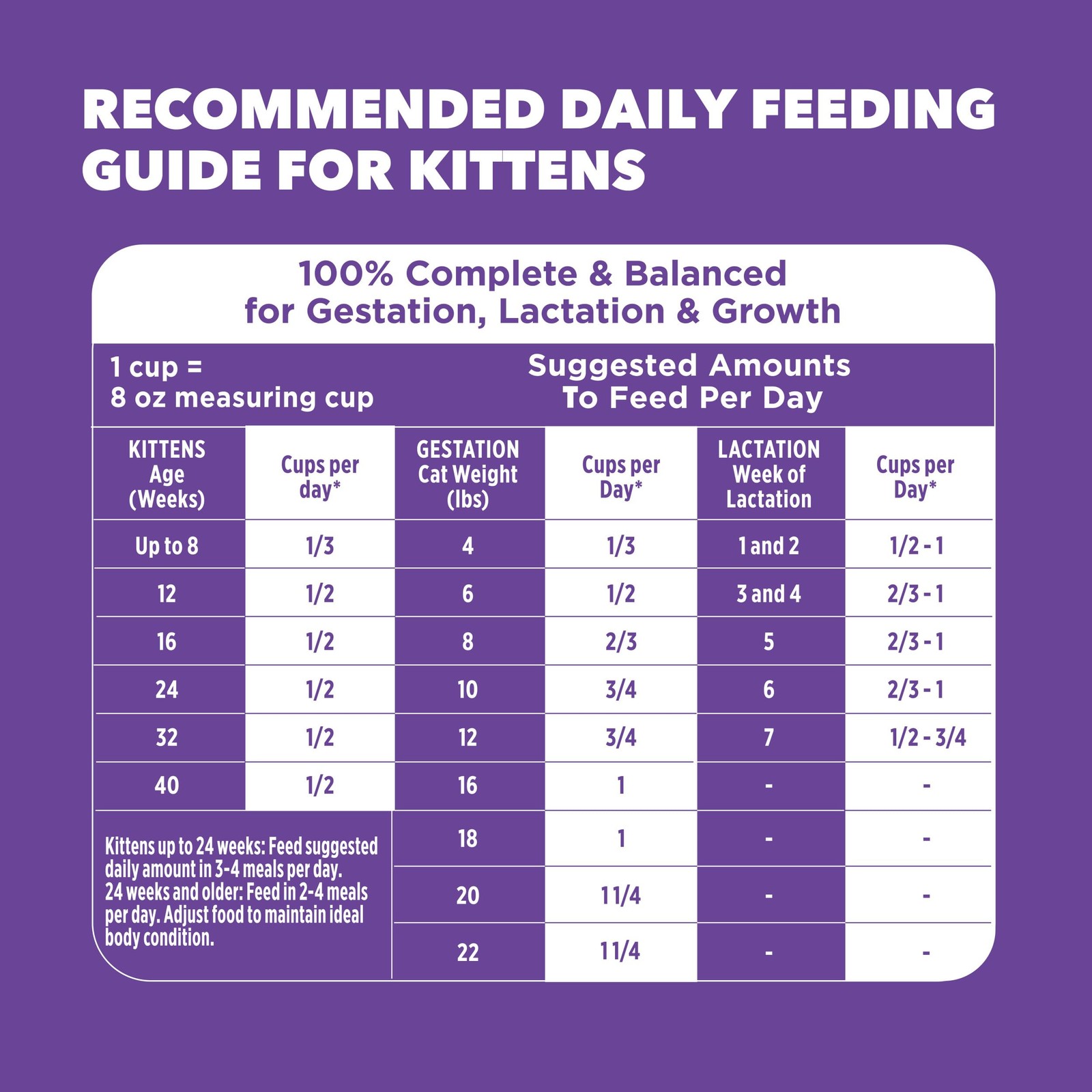 IAMS Proactive Health Kitten Dry Cat Food, 16 Pound (Pack of 1), Chicken
