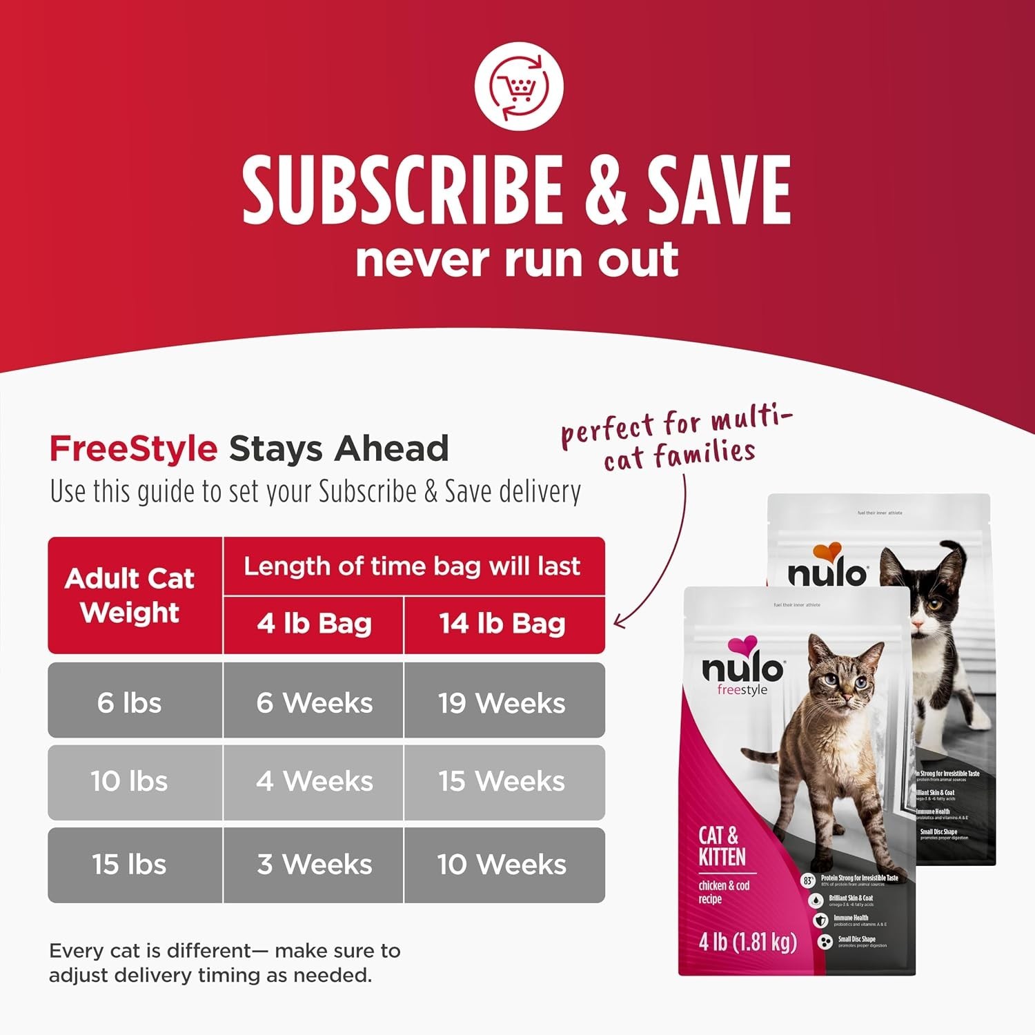 Nulo Freestyle Cat & Kitten Dry Food – Chicken & Cod Recipe, High Protein Grain