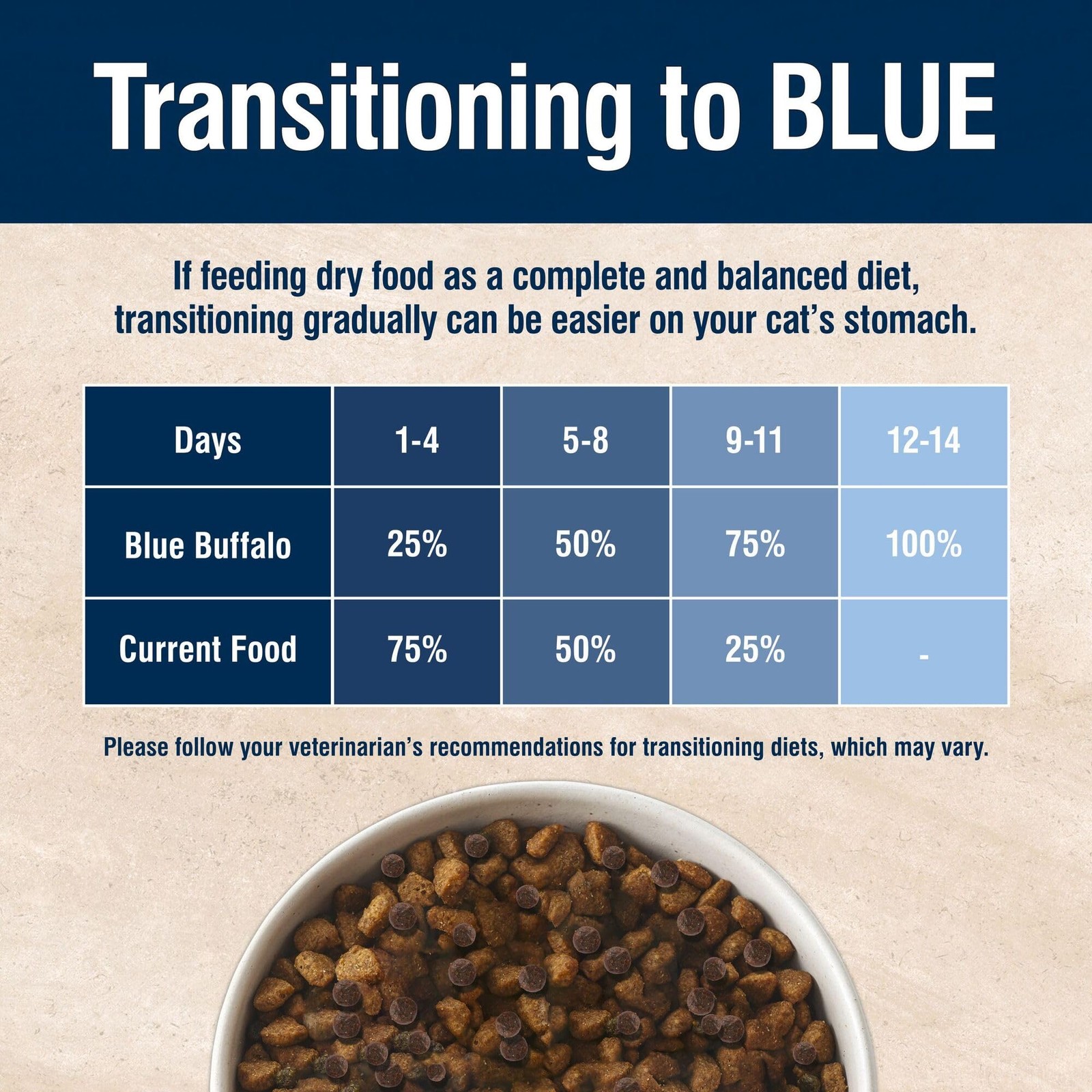 Blue Buffalo True Solutions Digestive Care Natural Dry 3.5 Pound (Pack of 1)