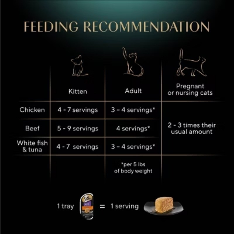 Sheba Perfect Portions Pate Fish, Seafood, Tuna, Beef and Chicken Flavor Variety