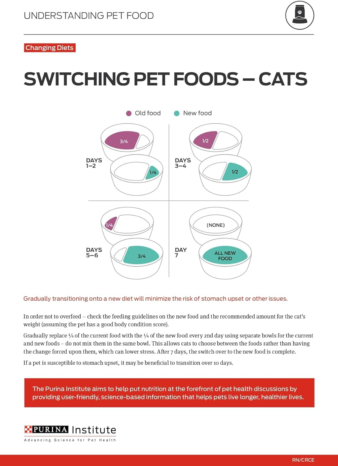 High Protein, Natural Dry Kitten Food, +Plus Healthy Kitten Formula – 7 Lb. Bag