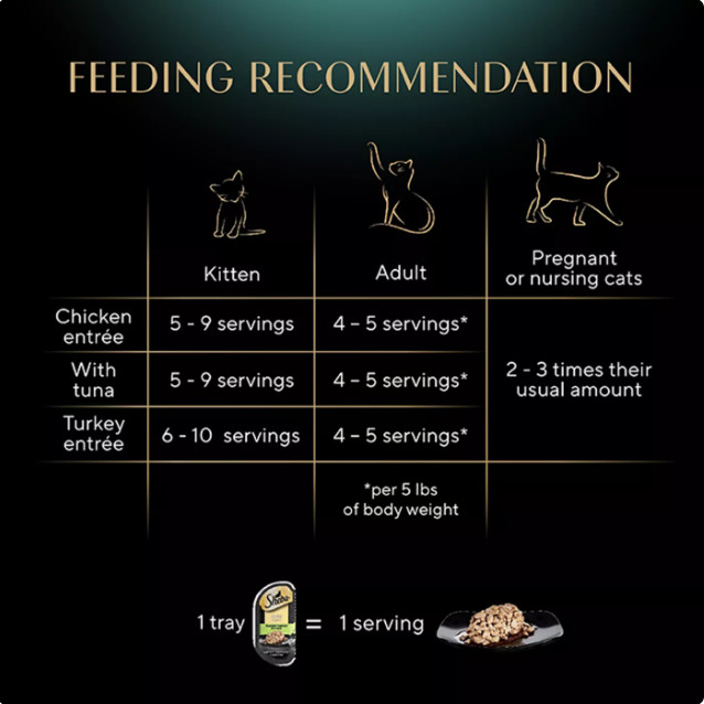 3Pcs Sheba Perfect Portions Adult Cat Wet Food-Cuts in Gravy, Variety Pack, 36Ct