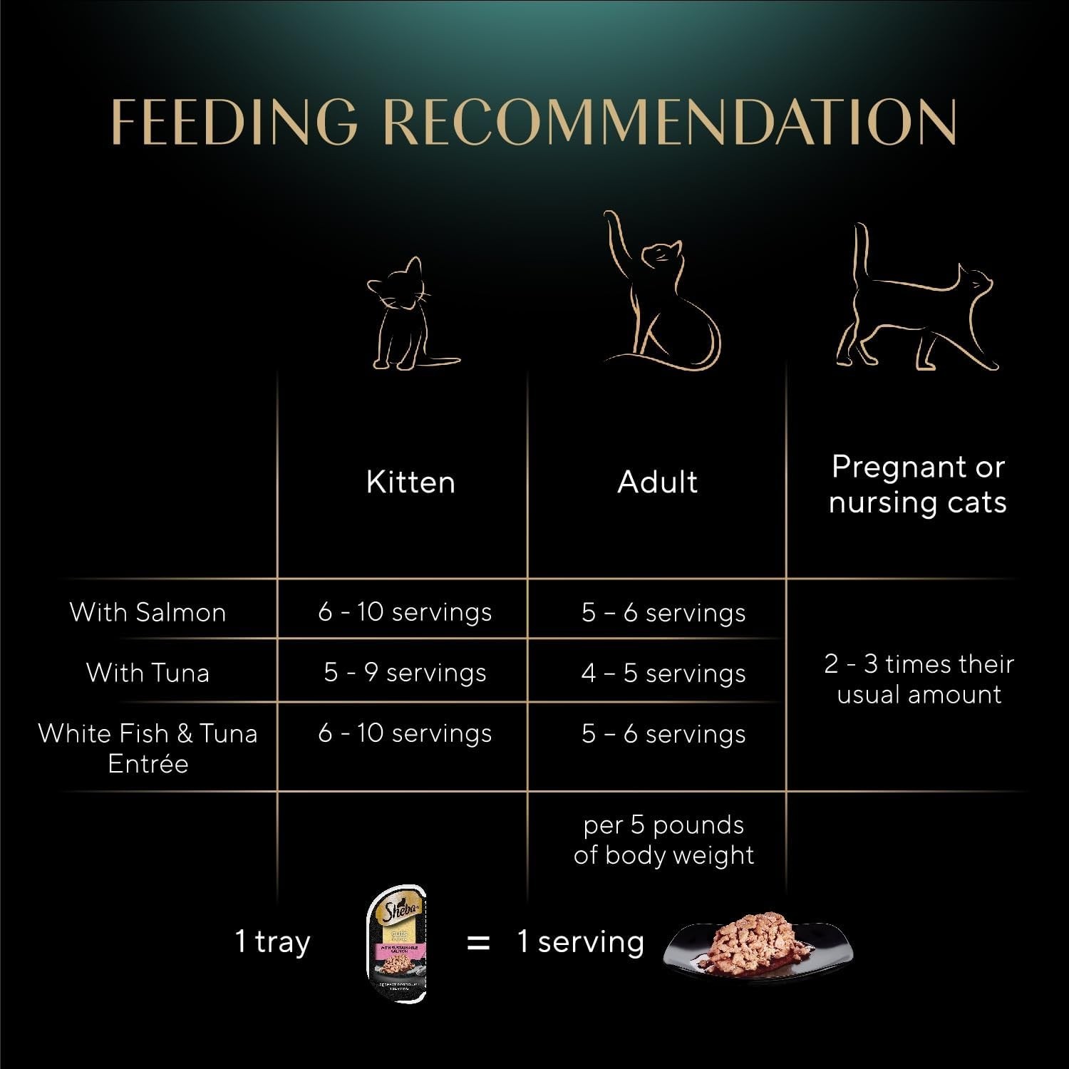 Perfect Portions Wet Cat Food Cuts in Gravy, Cat Food Wet Recipe, Sustainable…
