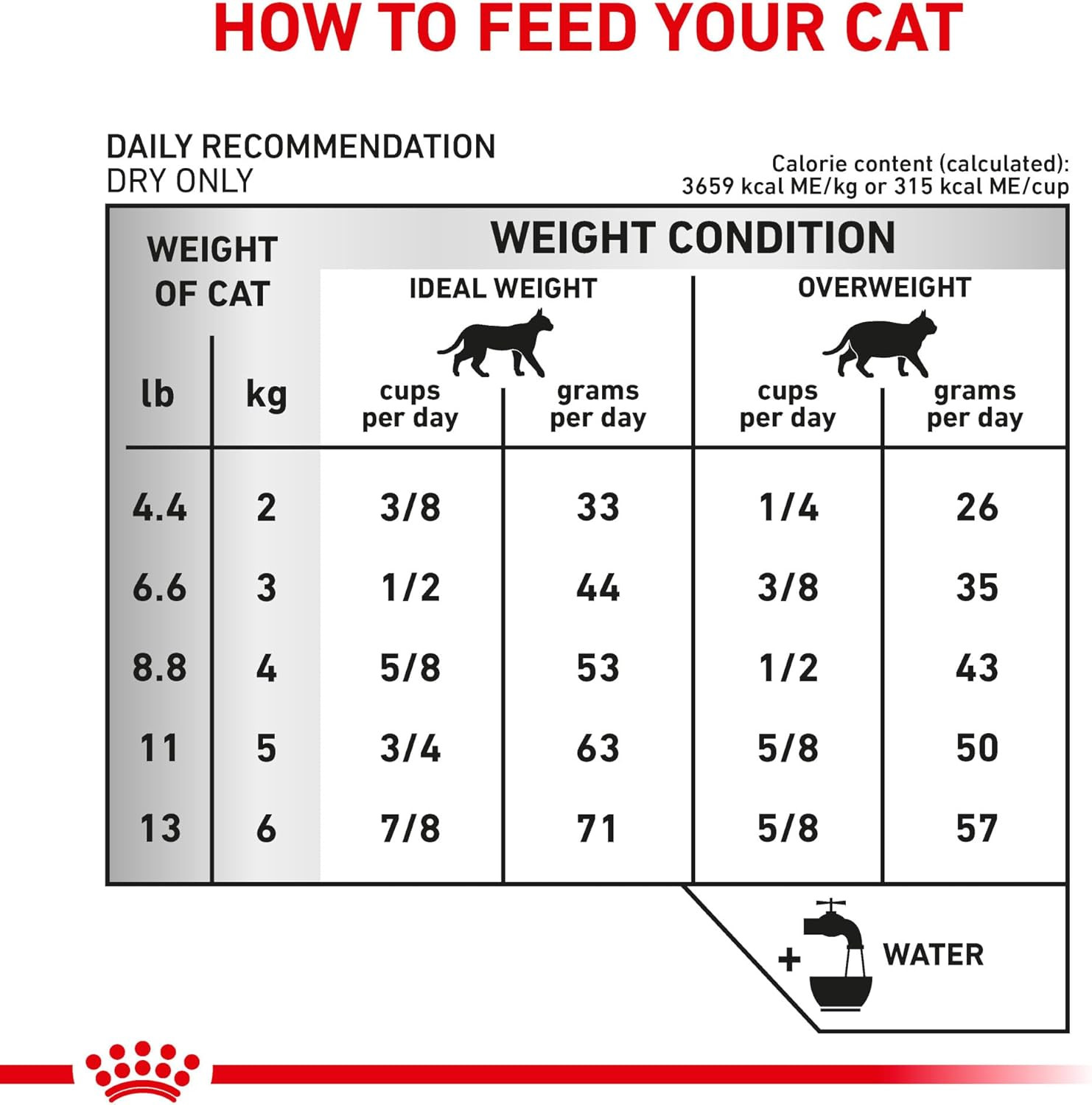 Feline Urinary so Dry Cat Food, 17.6 Lb