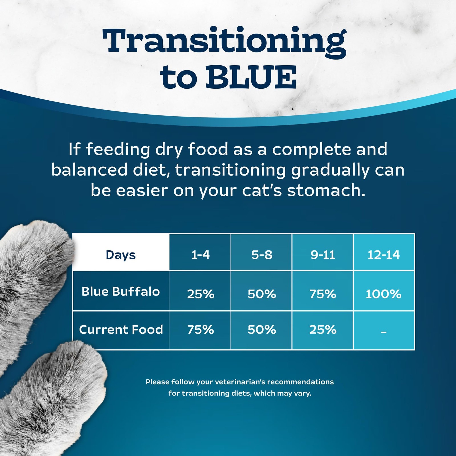 Blue Buffalo Tastefuls Adult Dry Cat Food for Weight 3 Pounds (Pack of 1)