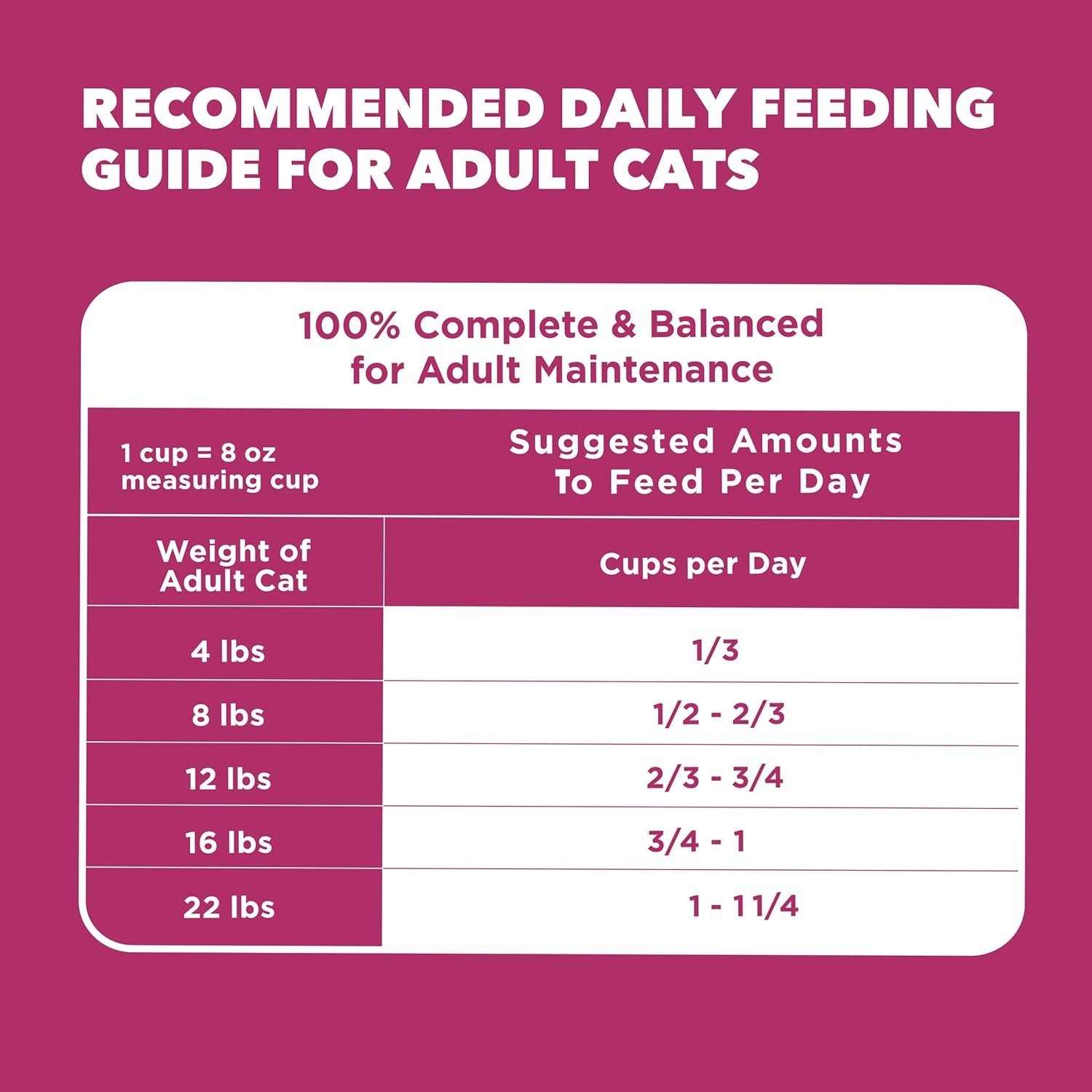 IAMS Proactive Health Adult Urinary Tract Healthy Dry Cat Food with Chicken, 22