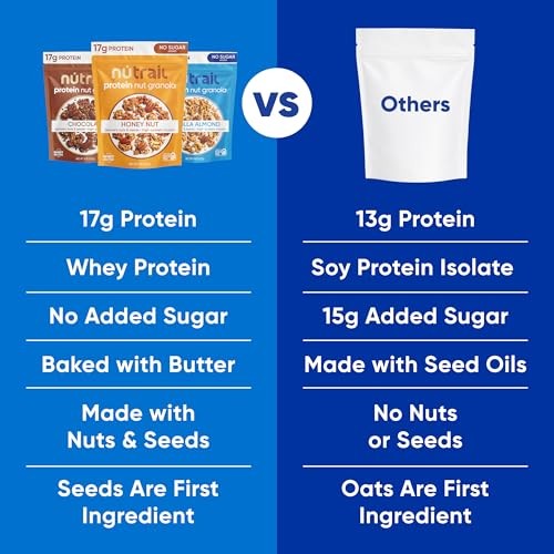 17g Protein Nut Granola Cereal, Variety Pack, No Sugar Added, Keto, Low Carb,