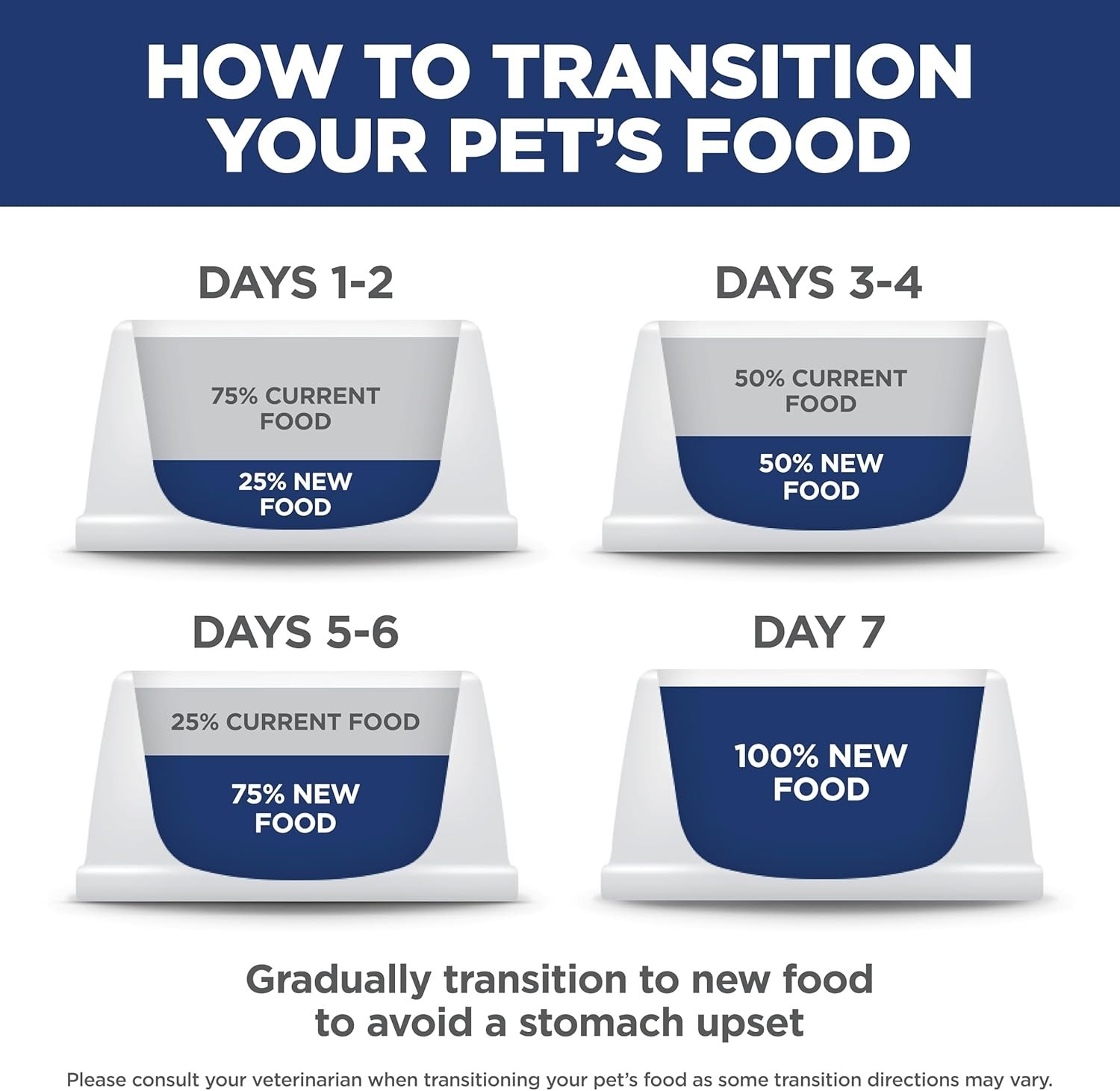 Dry Cat Food for Adult Cats, Chicken & Rice, Supports Digestive Health