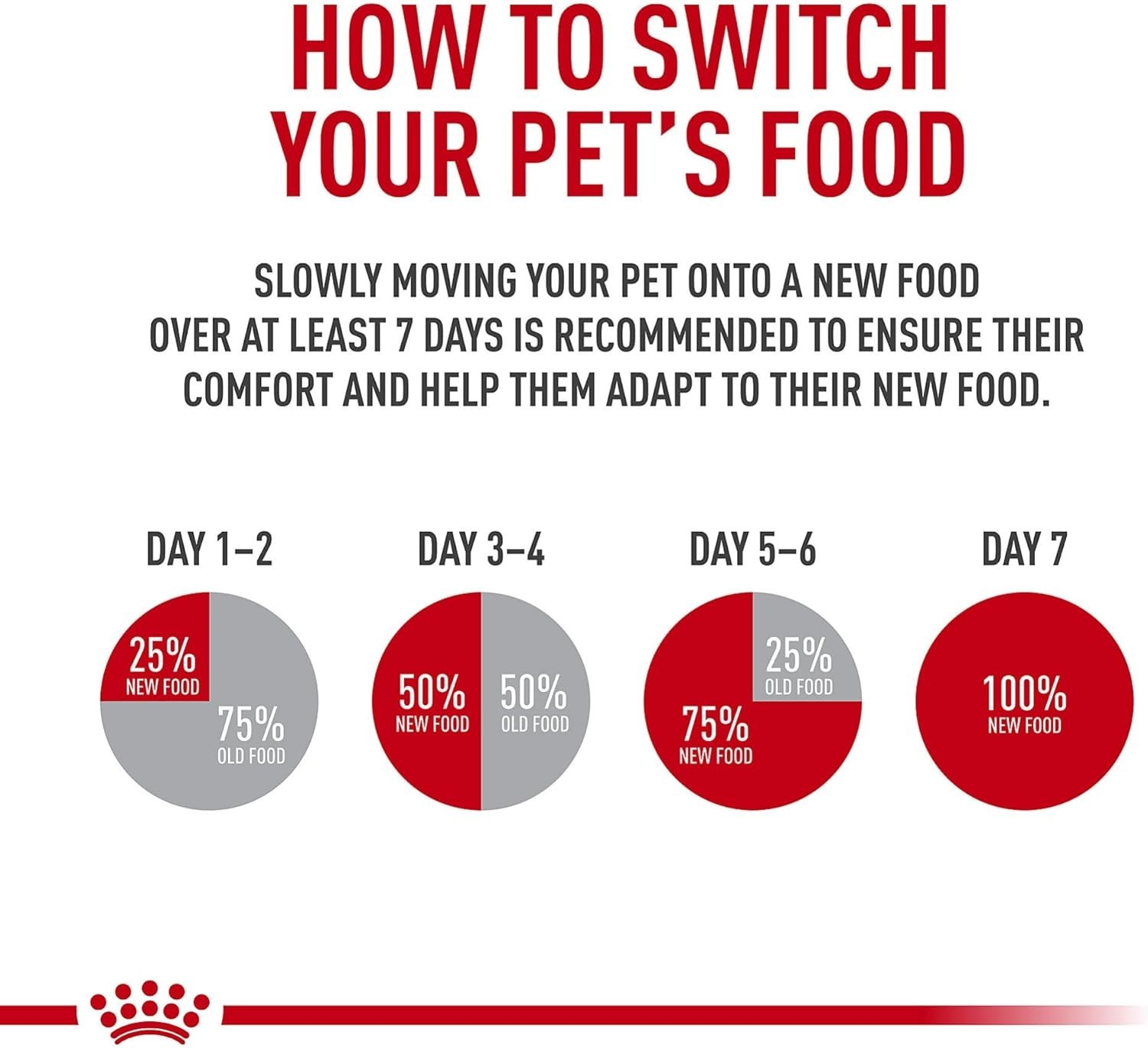 Royal Canin Feline Urinary Care Thin Slices in Gravy Wet Cat Food, 24 cans 3 oz