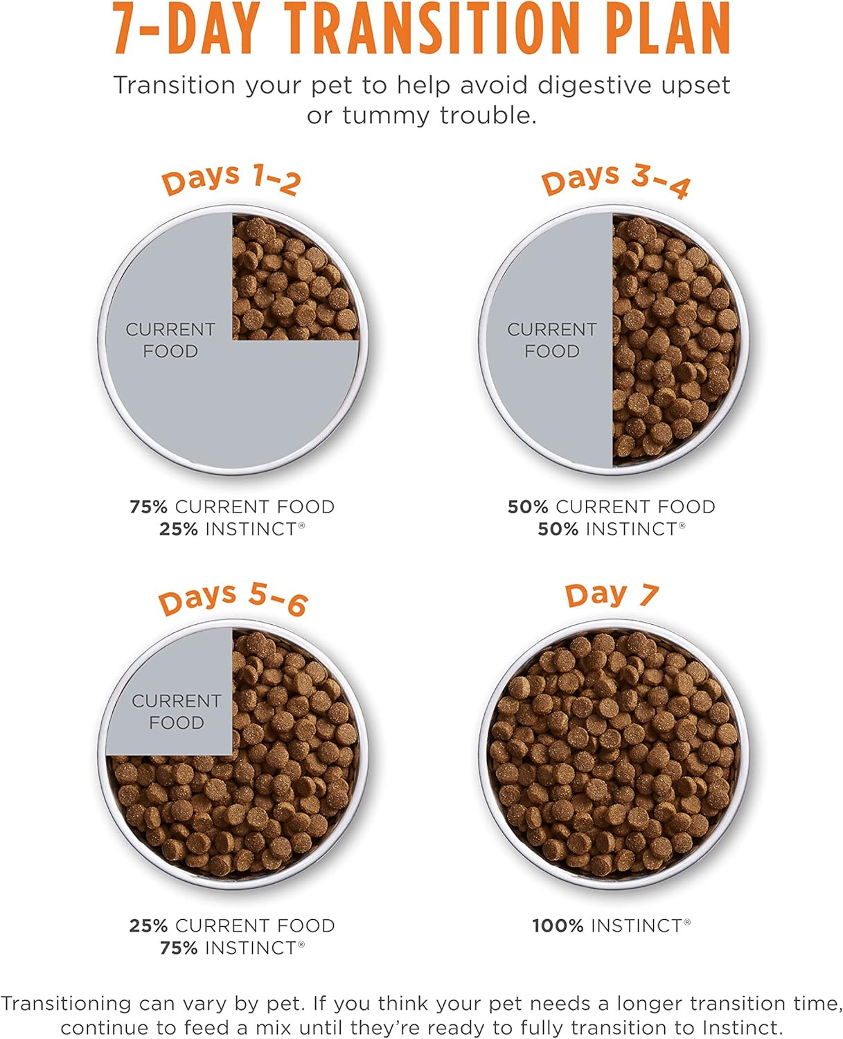 Limited Ingredient Diet, Natural Dry Cat Food, Grain Free Recipe – Real Turkey,