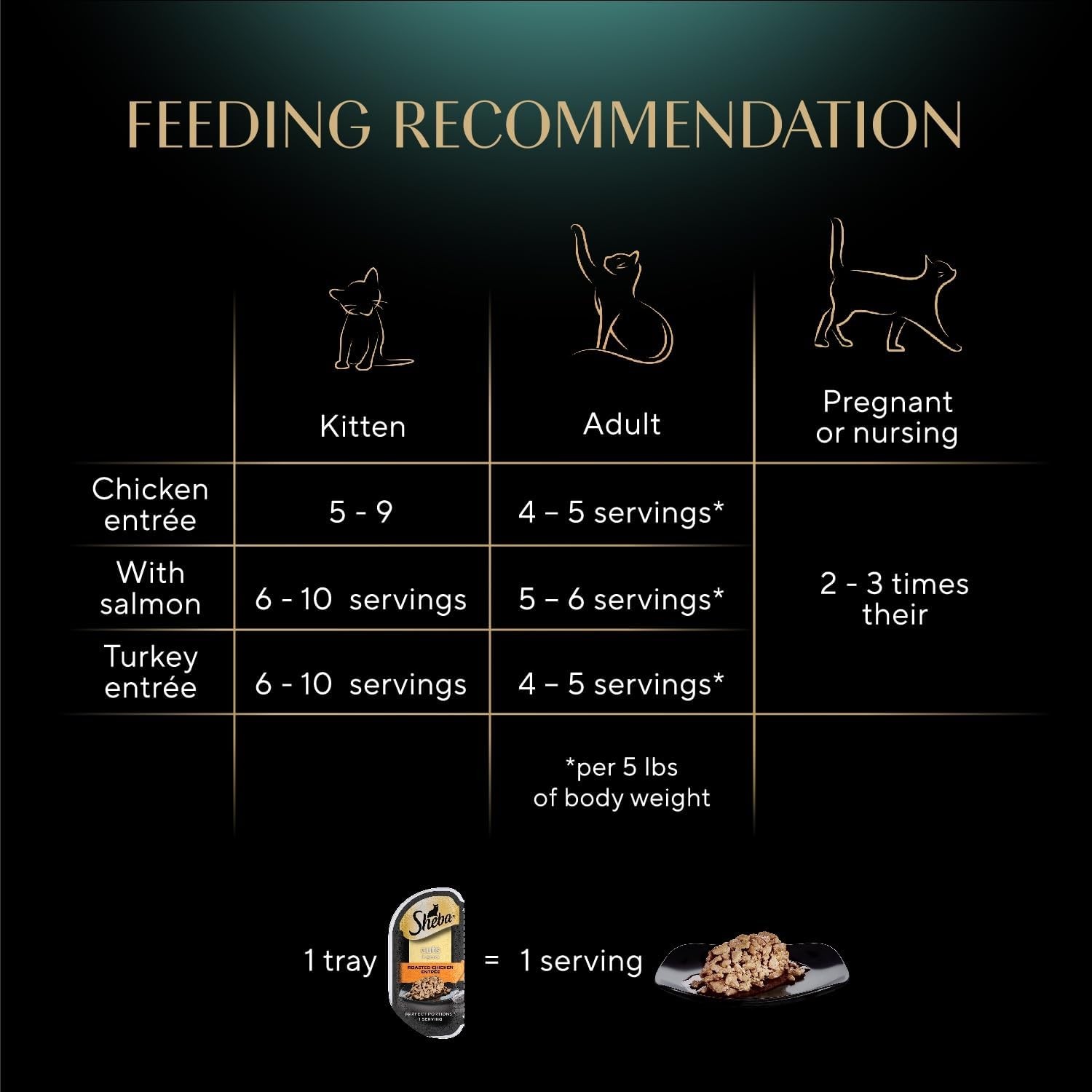 48‑Serving Wet Cat Food Tray Variety Pack • Gravy Cuts in Portion Trays