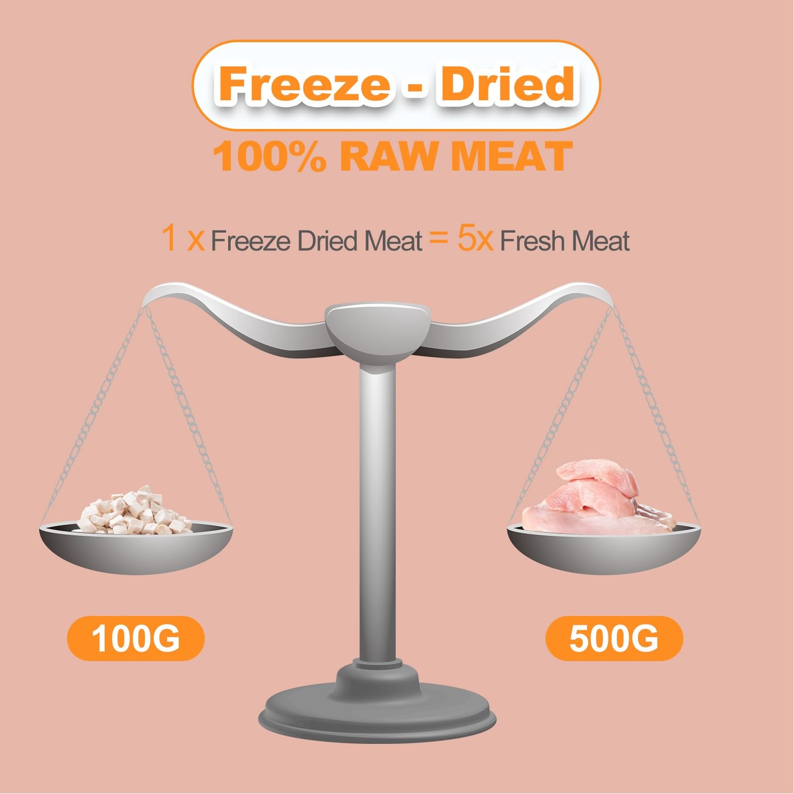 Freeze Dried Chicken Breast for Cats & Dogs – High 4 Ounce (Pack of 1)