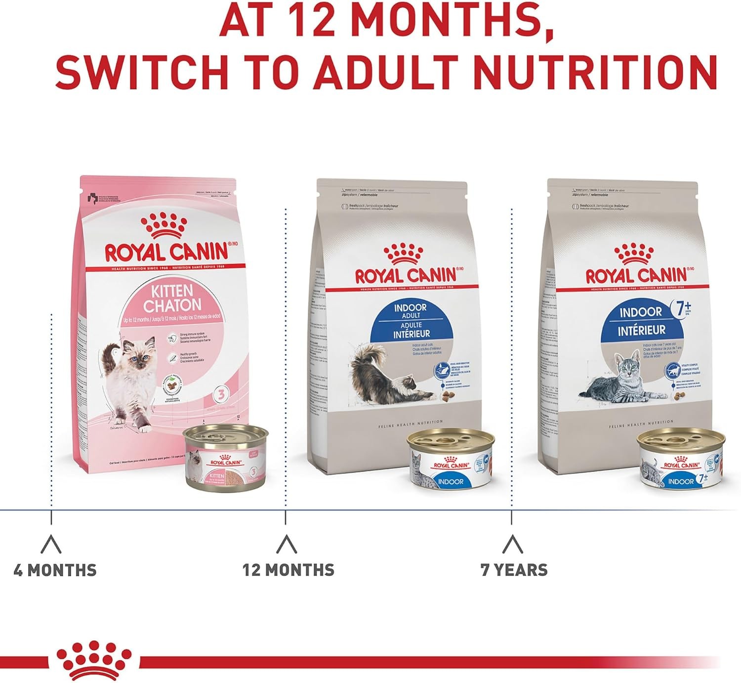 Royal Canin Feline Health Nutrition Indoor Adult 7 Pound (Pack of 1), natural